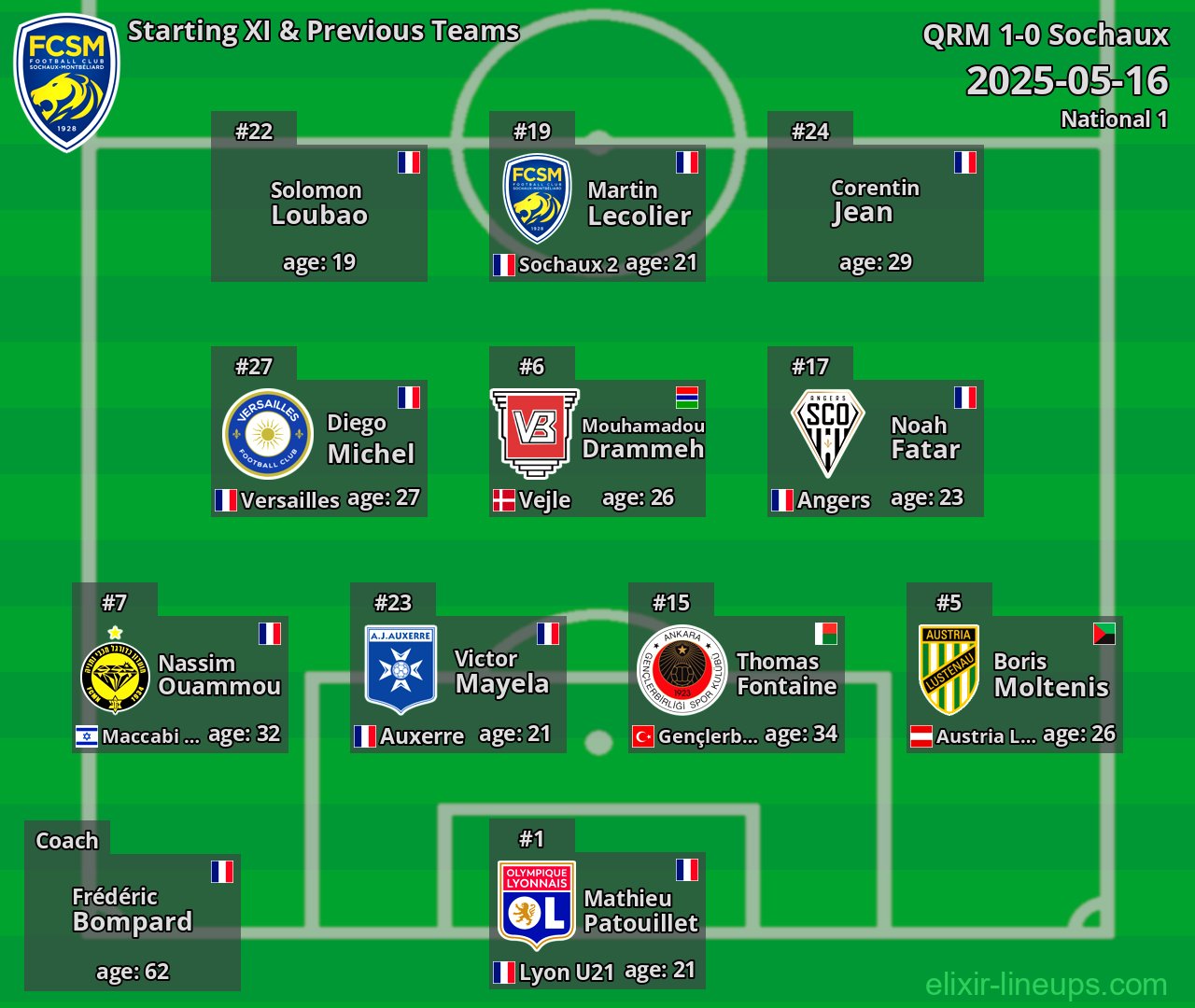 Sochaux Starting XI & Previous Teams 2025-05-16