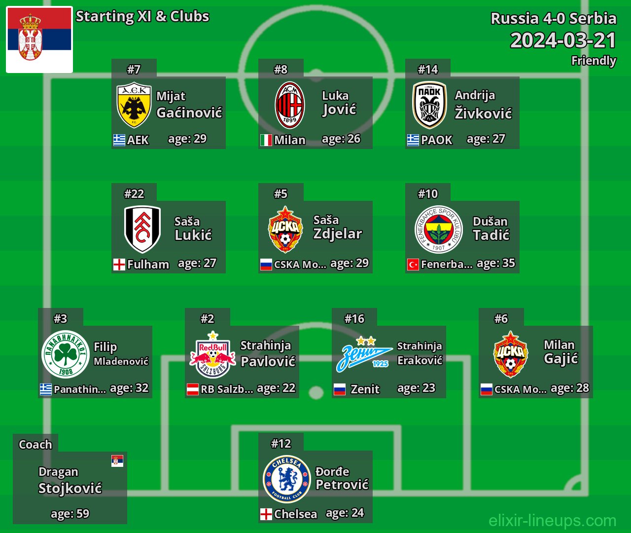 Serbia Starting XI 2024-03-21
