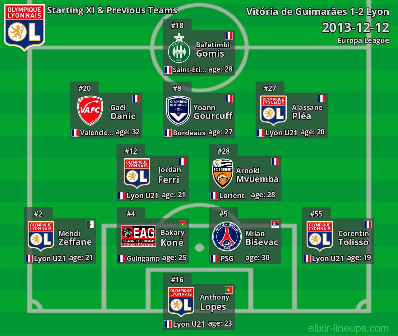 Lyon Starting XI & Previous Teams 2013-12-12