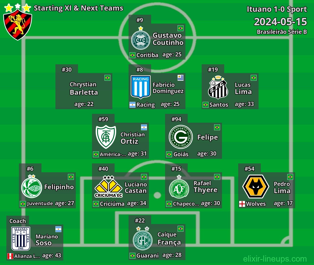 Sport Starting XI & Next Teams 2024-05-15