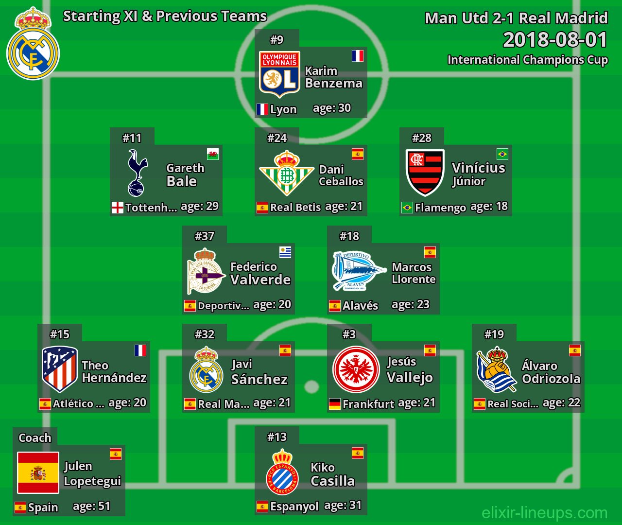 Real Madrid Starting XI & Previous Teams 2018-08-01