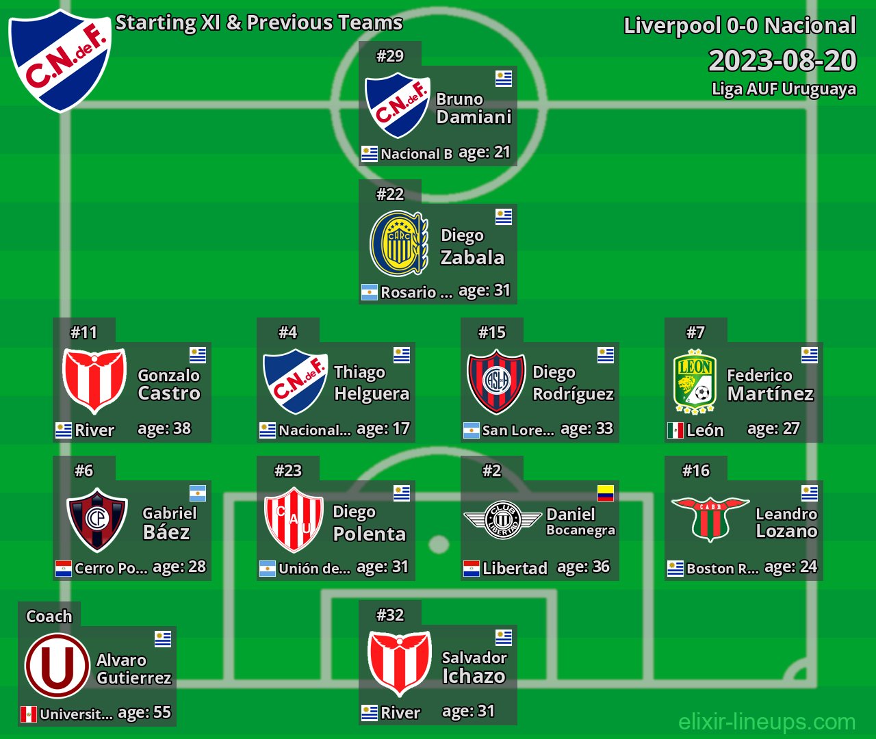Nacional Starting XI & Previous Teams 2023-08-20