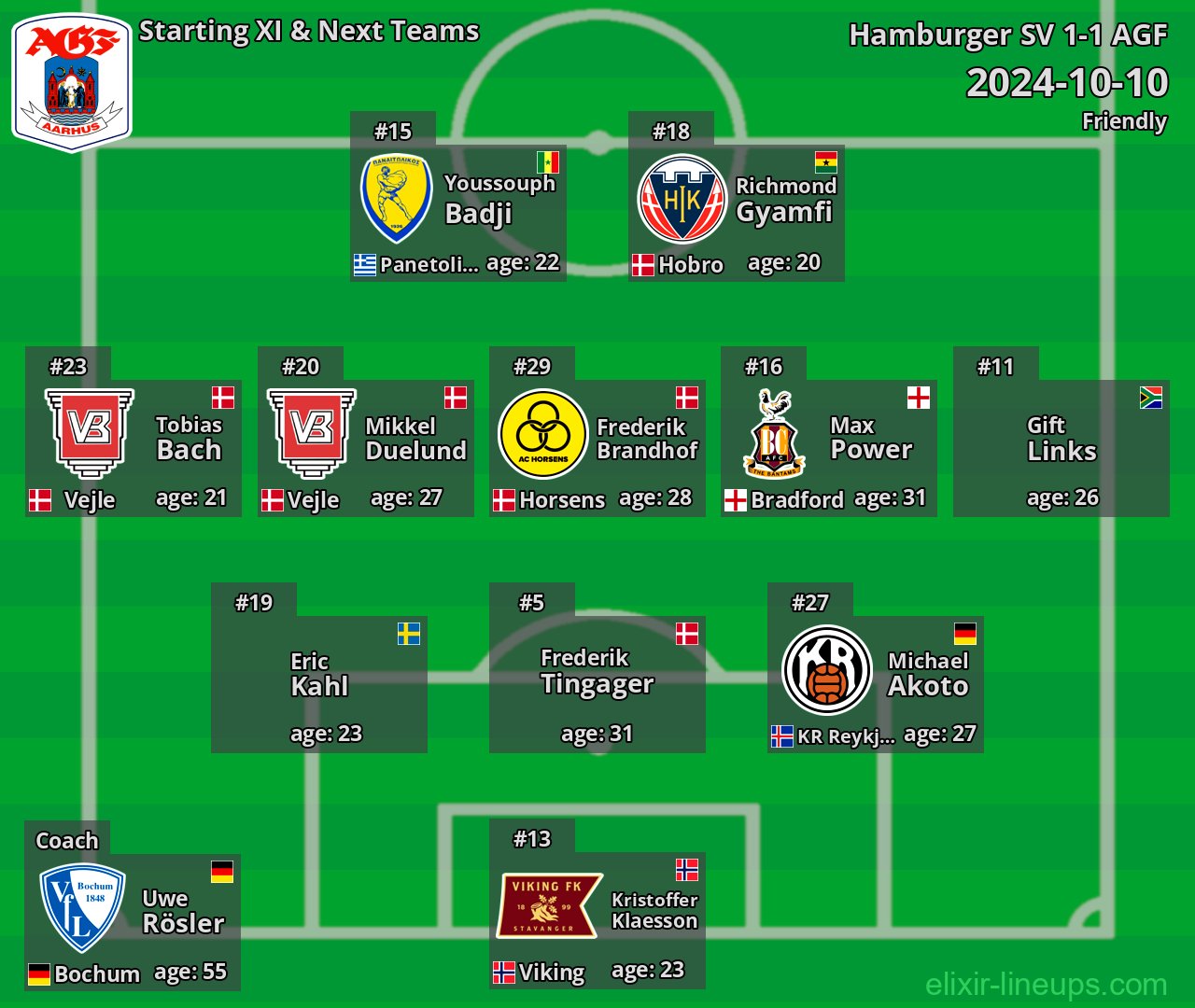 AGF Starting XI & Next Teams 2024-10-10