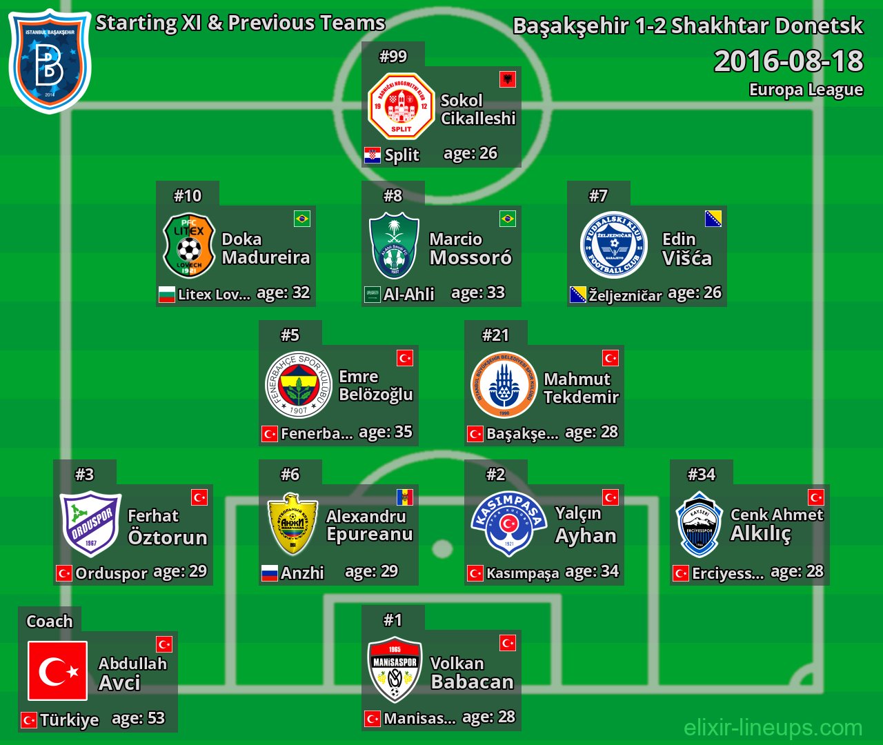 Başakşehir Starting XI & Previous Teams 2016-08-18