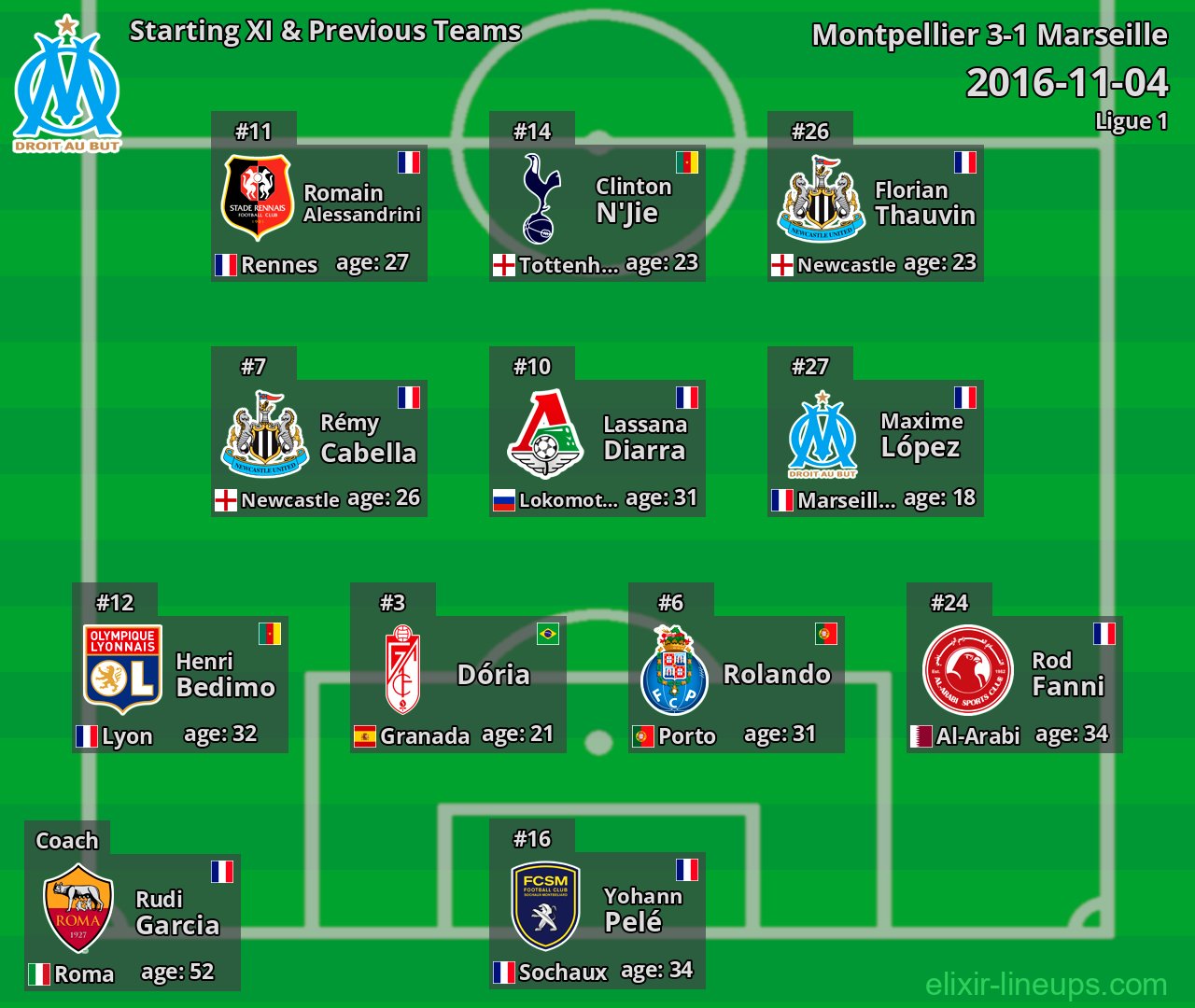 Marseille Starting XI & Previous Teams 2016-11-04