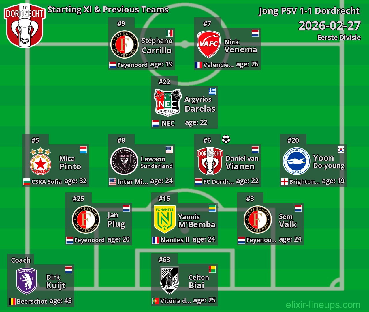 Dordrecht Starting XI & Previous Teams 2026-02-27