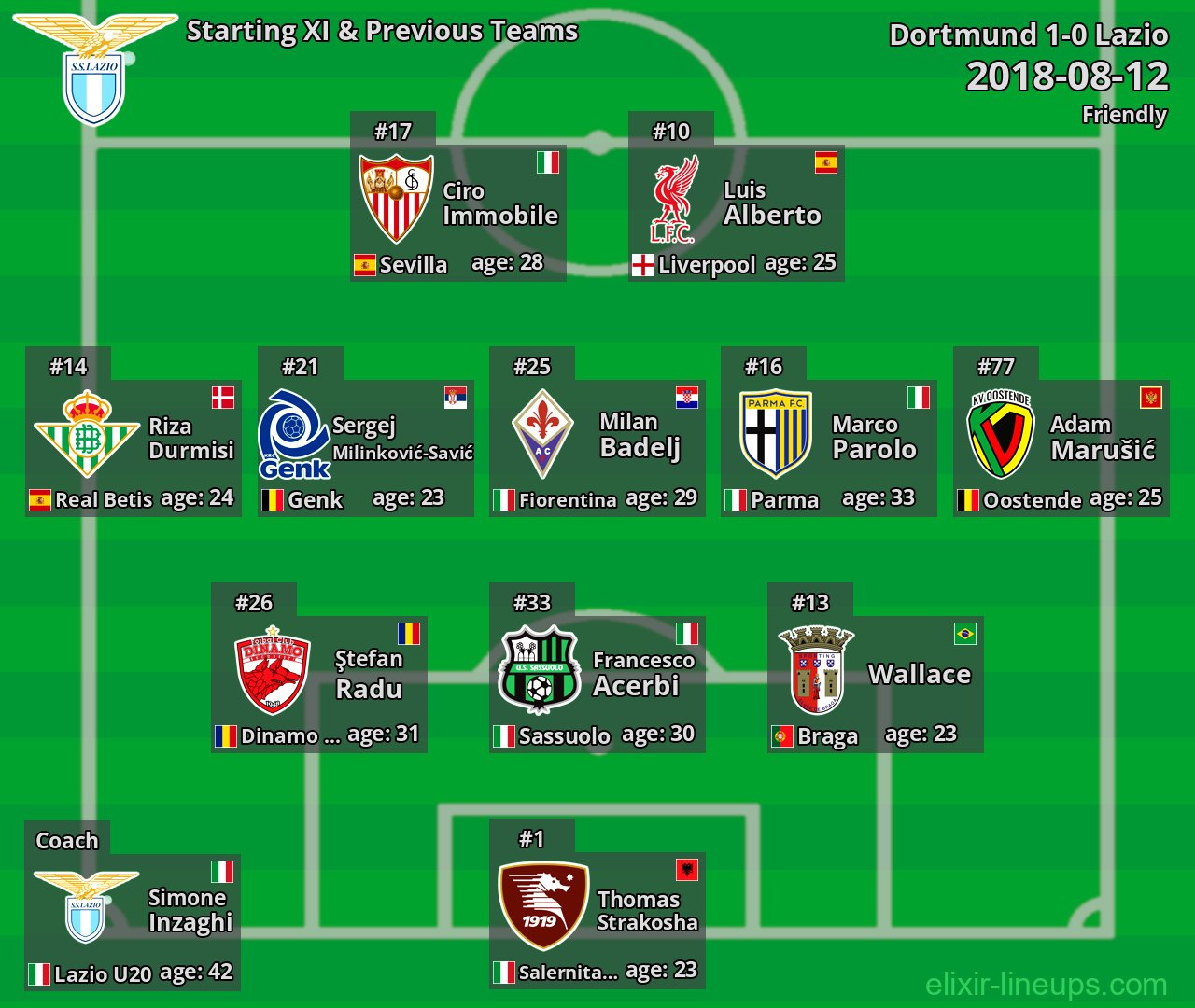 Lazio Starting XI & Previous Teams 2018-08-12