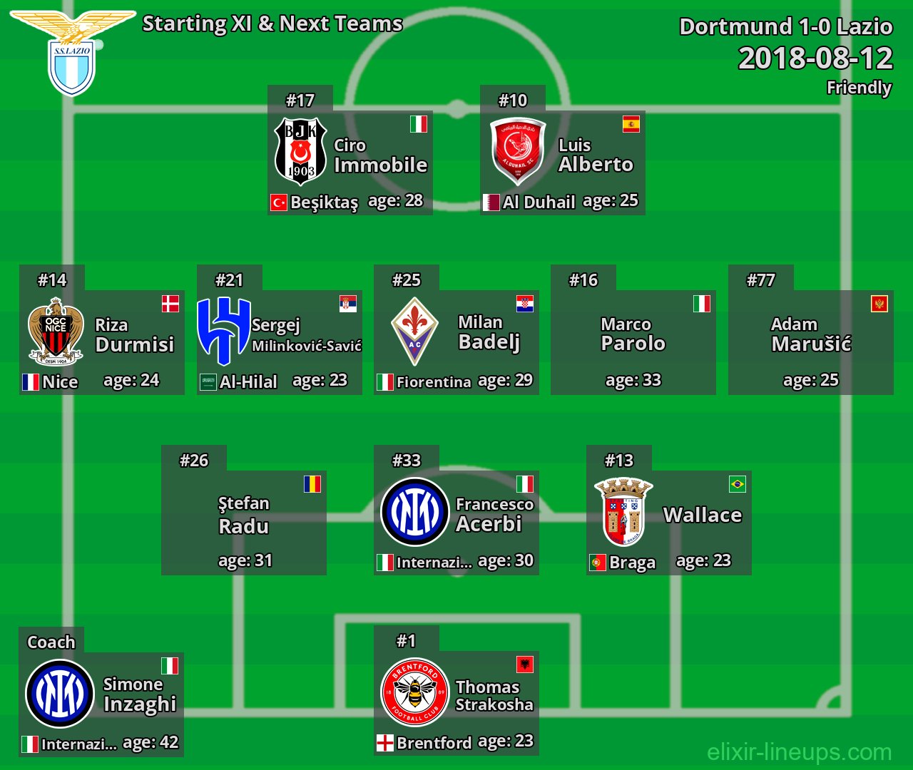 Lazio Starting XI & Next Teams 2018-08-12