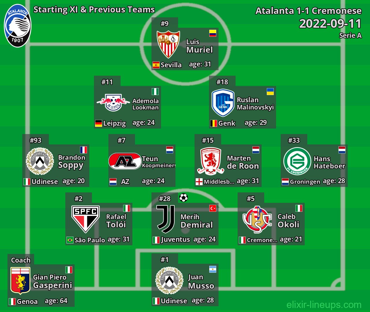 Atalanta Starting XI & Previous Teams 2022-09-11