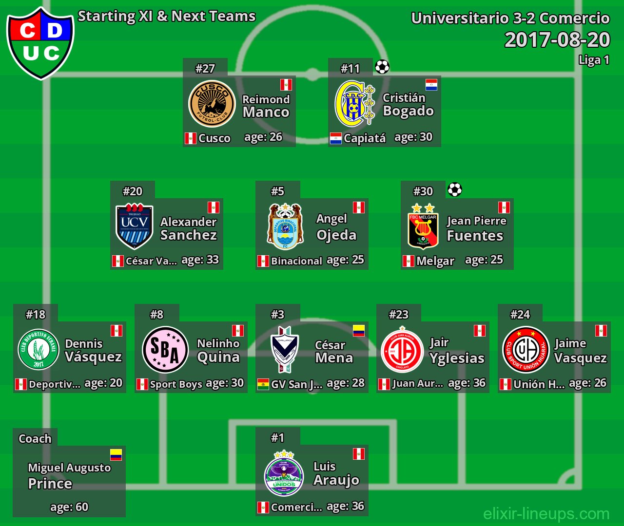 Comercio Starting XI & Next Teams 2017-08-20