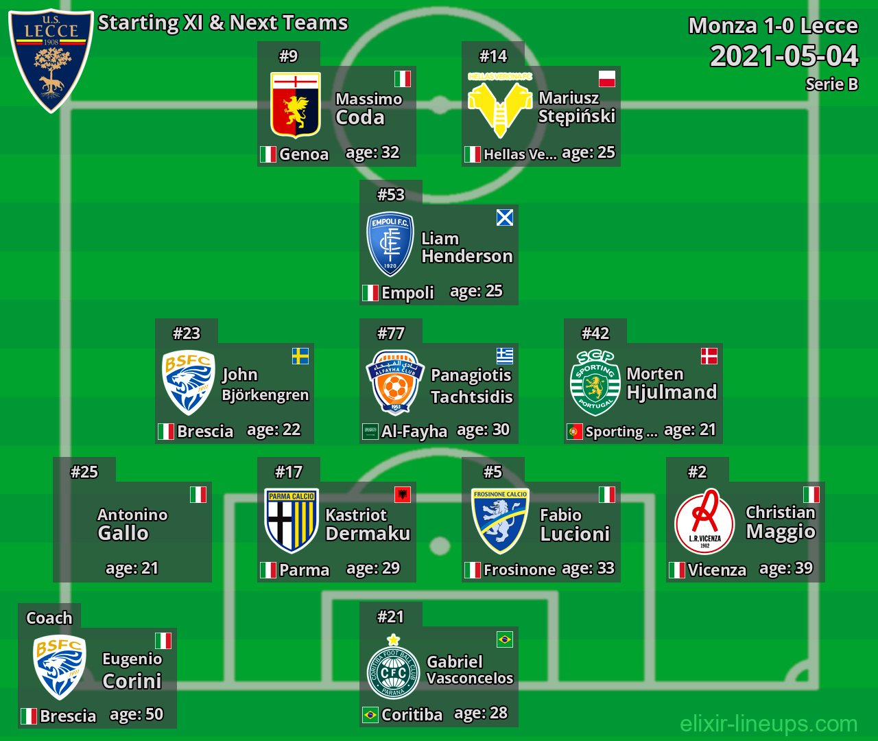 Lecce Starting XI & Next Teams 2021-05-04