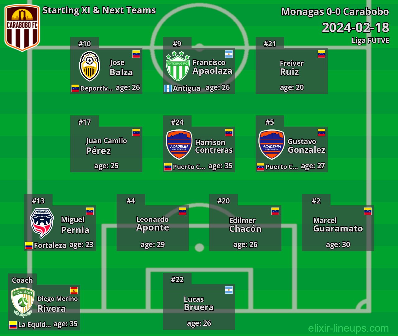 Carabobo Starting XI & Next Teams 2024-02-18