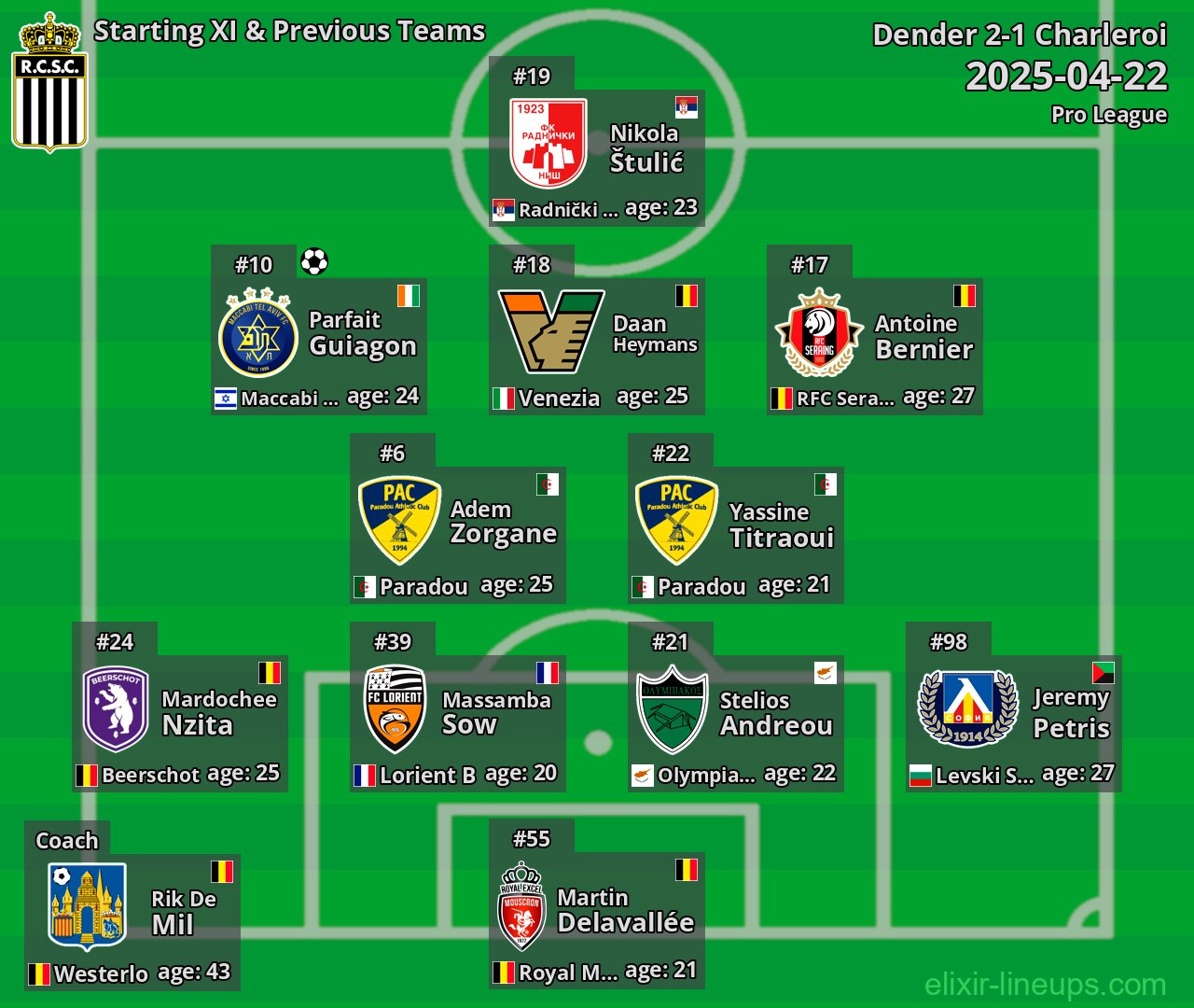 Charleroi Starting XI & Previous Teams 2025-04-22