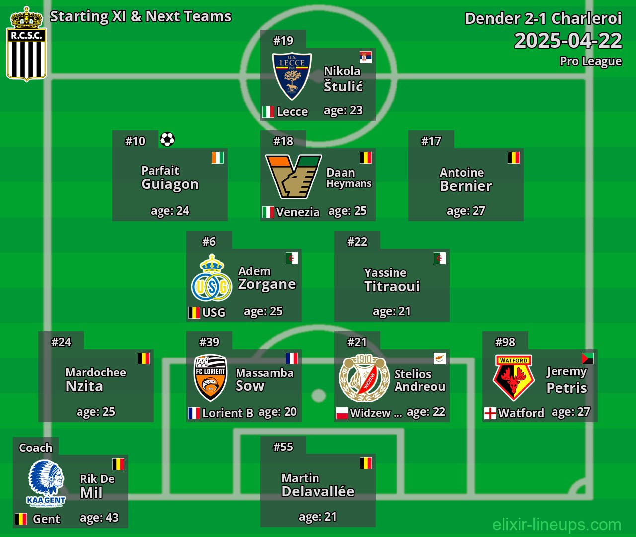 Charleroi Starting XI & Next Teams 2025-04-22