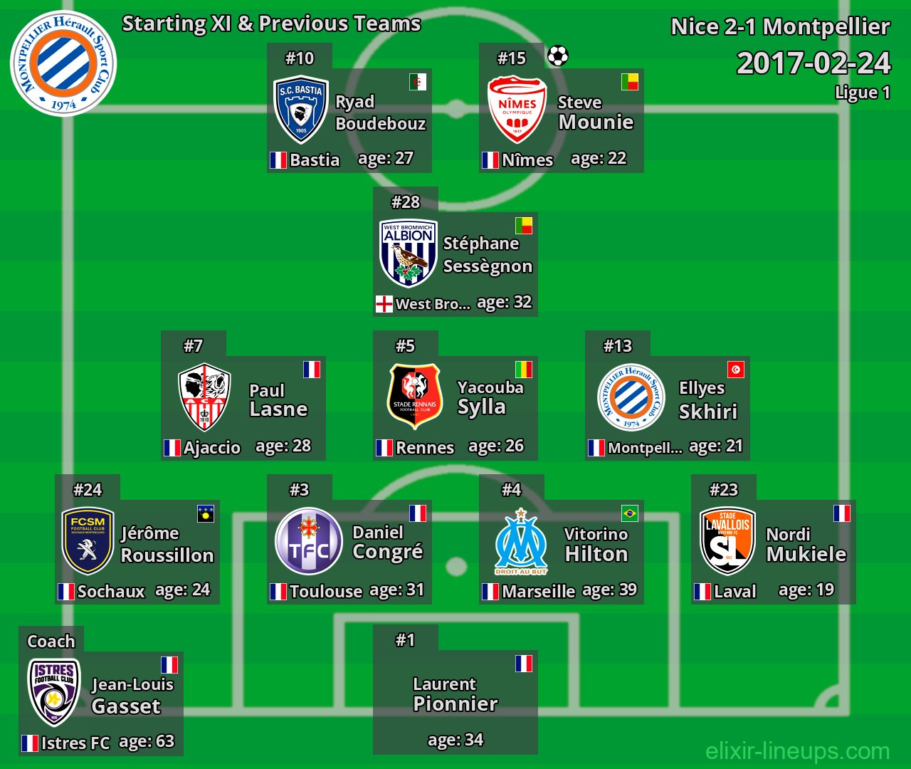 Montpellier Starting XI & Previous Teams 2017-02-24