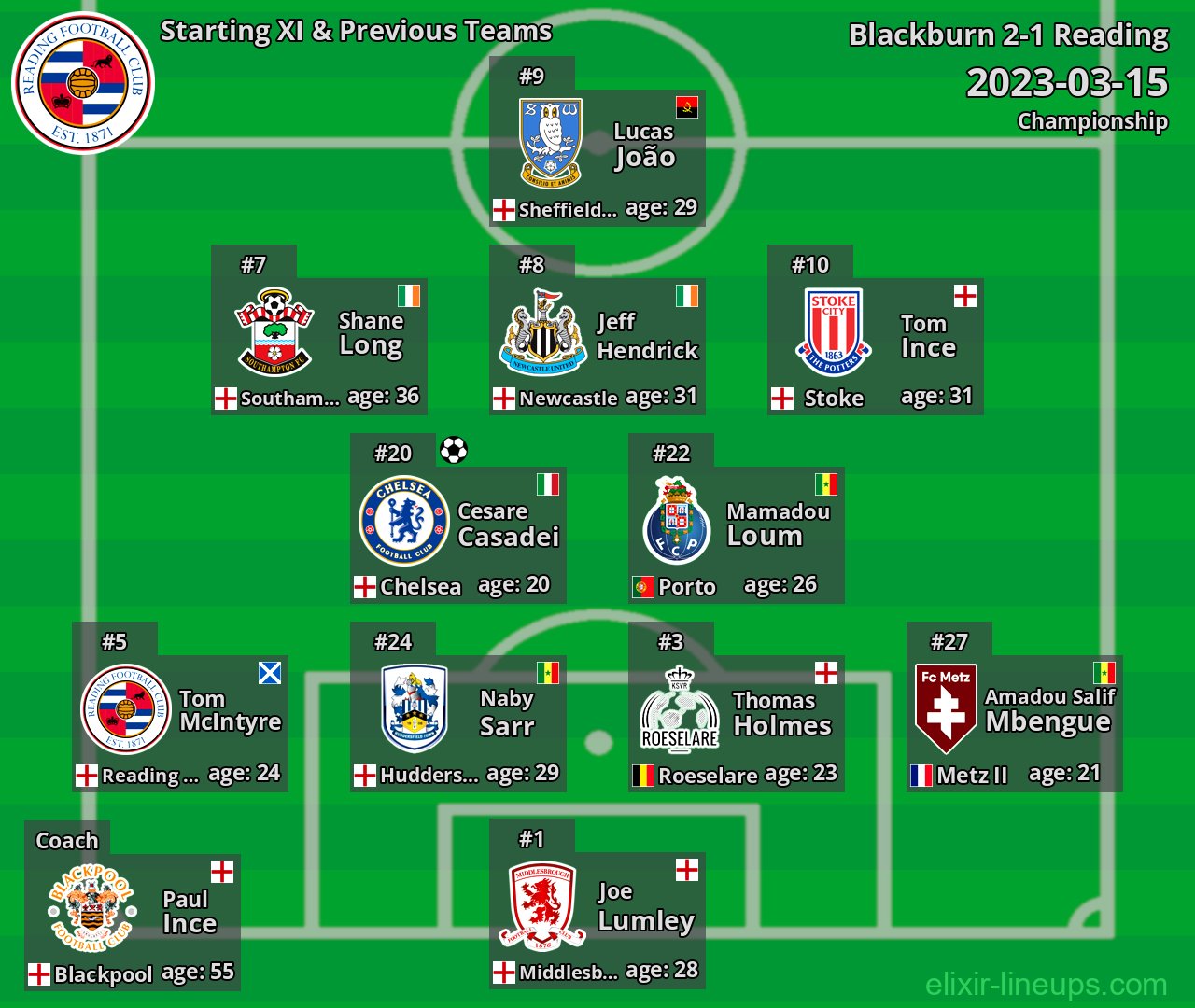 Reading Starting XI & Previous Teams 2023-03-15