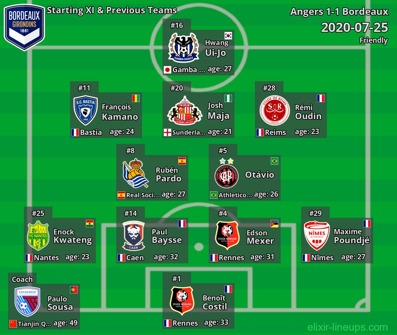 Bordeaux Starting XI & Previous Teams 2020-07-25