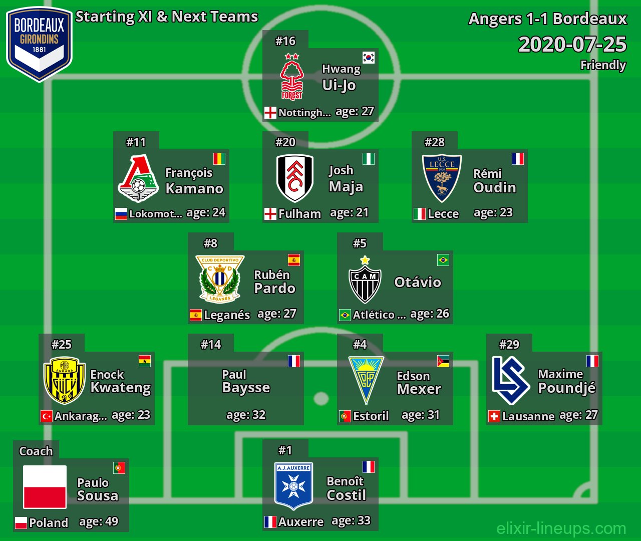 Bordeaux Starting XI & Next Teams 2020-07-25