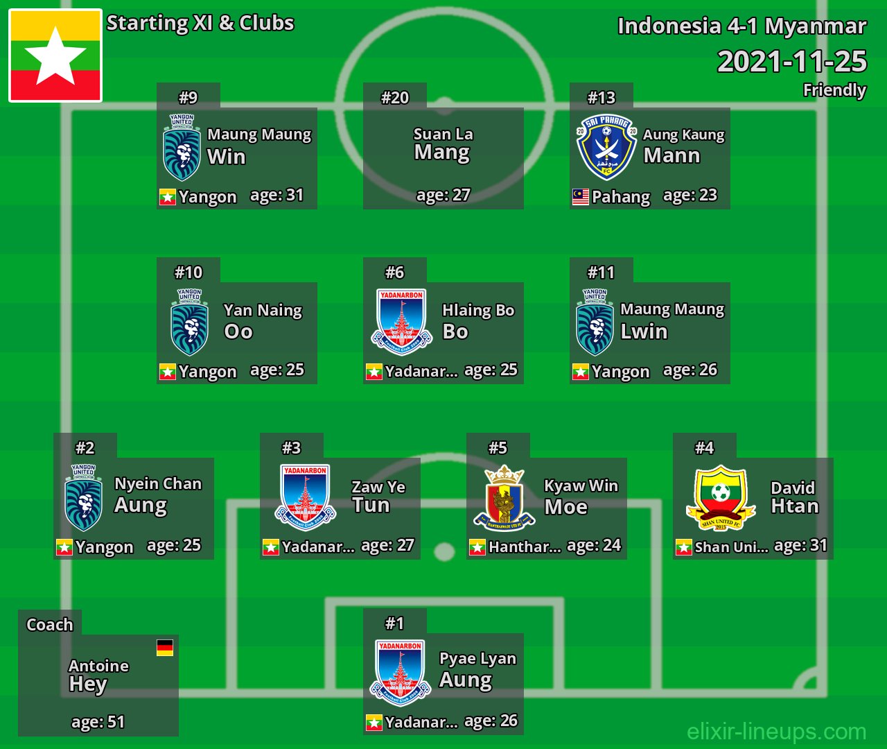 Myanmar Starting XI 2021-11-25