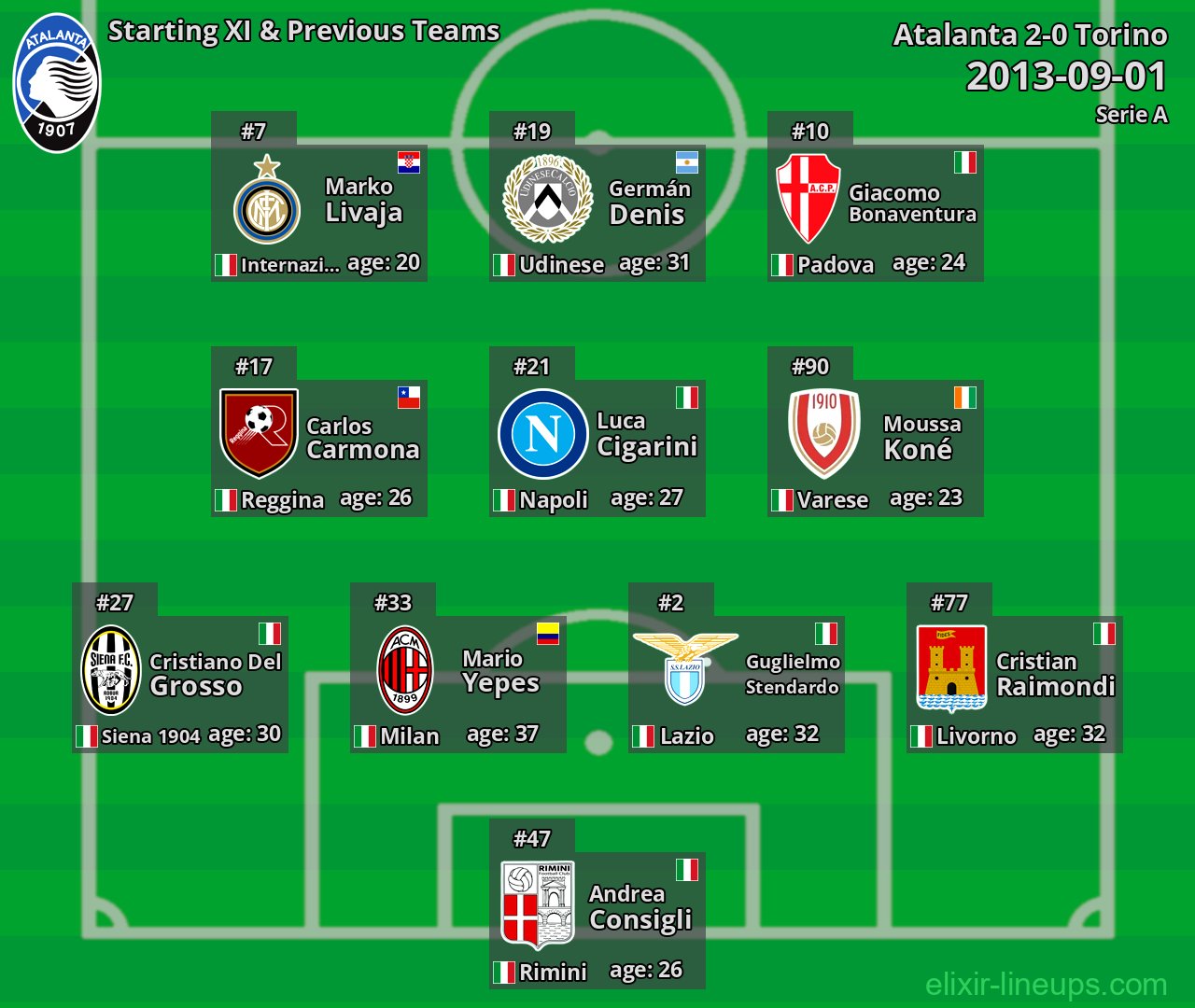 Atalanta Starting XI & Previous Teams 2013-09-01