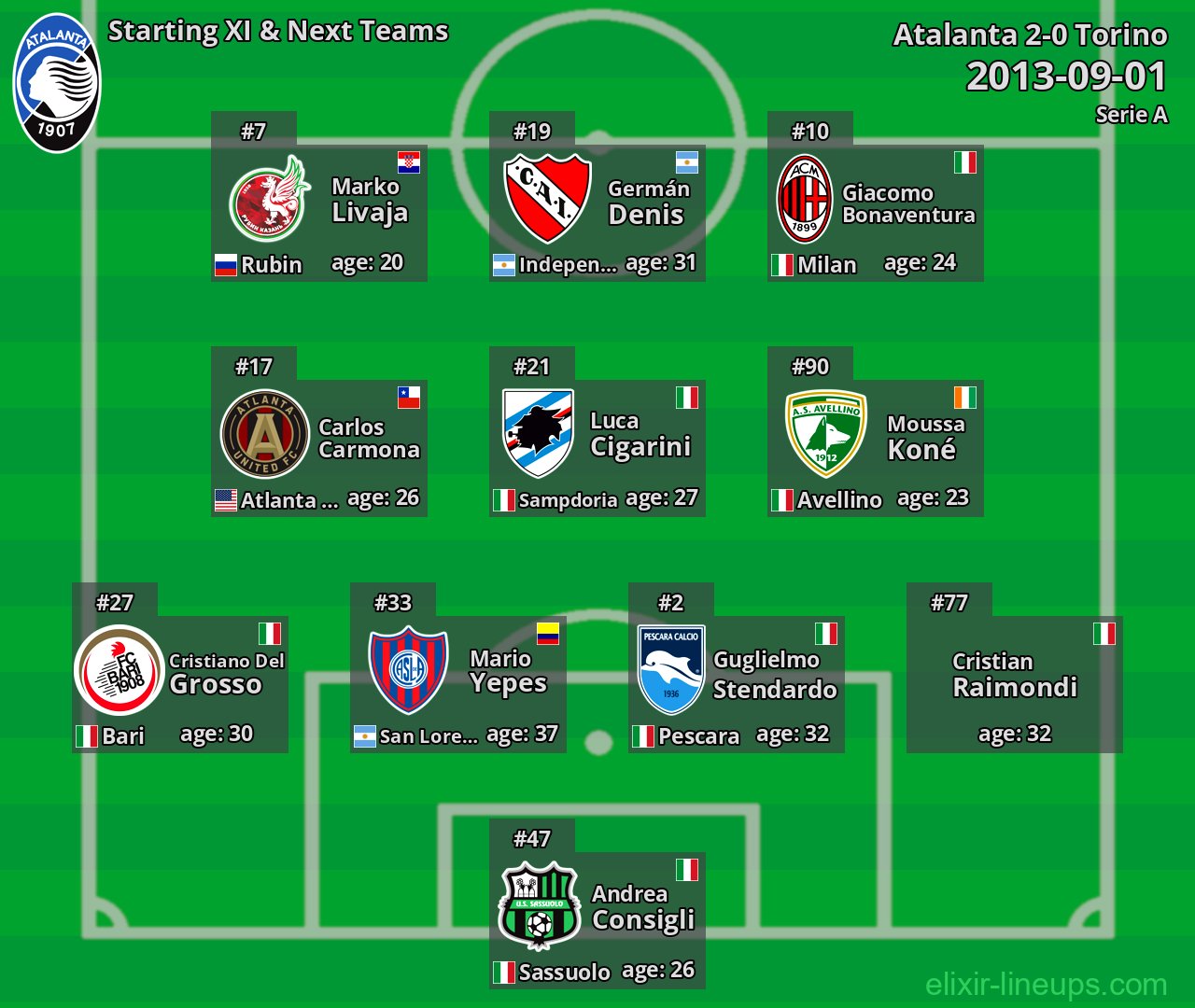 Atalanta Starting XI & Next Teams 2013-09-01