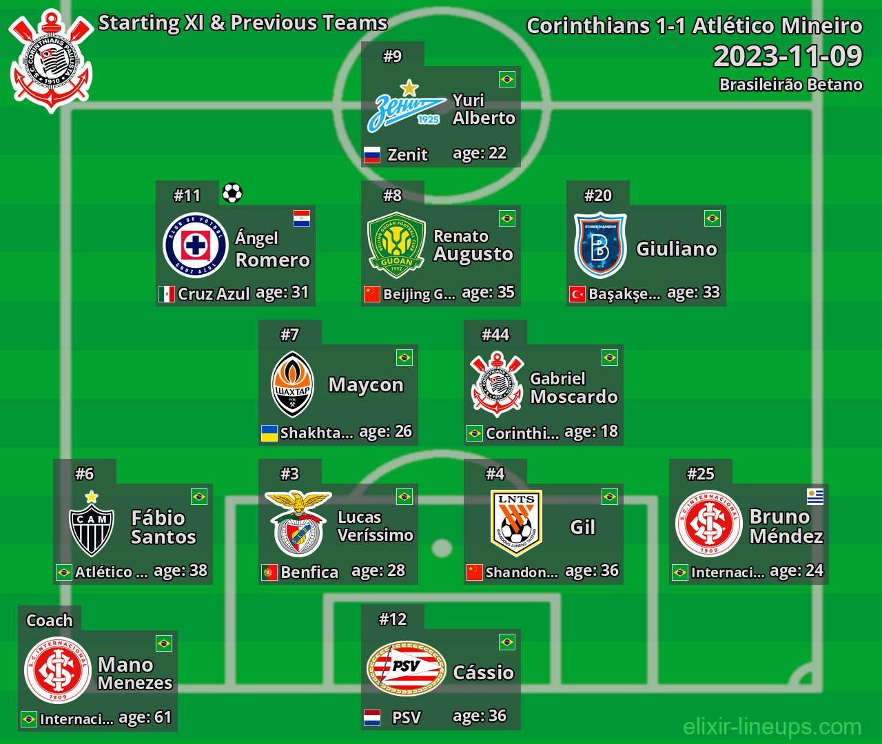 Corinthians Starting XI & Previous Teams 2023-11-09