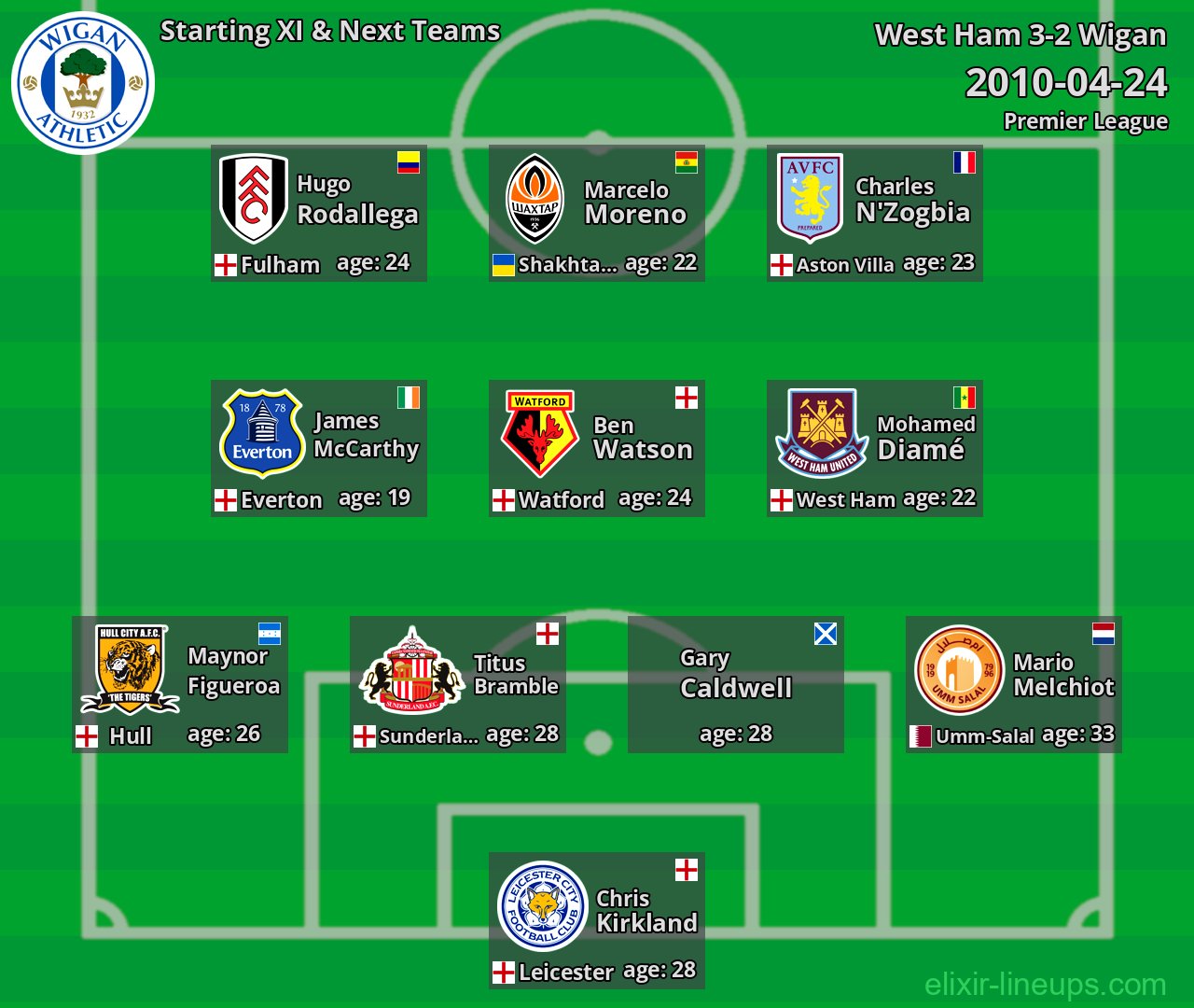Wigan Starting XI & Next Teams 2010-04-24