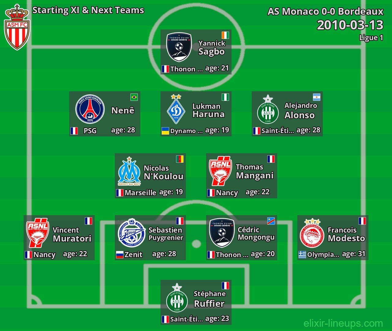 AS Monaco Starting XI & Next Teams 2010-03-13