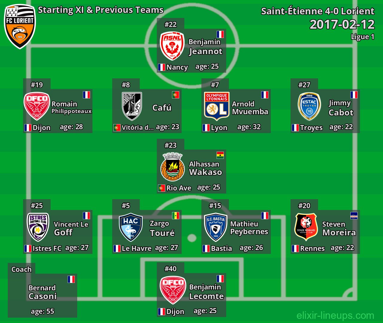 Lorient Starting XI & Previous Teams 2017-02-12