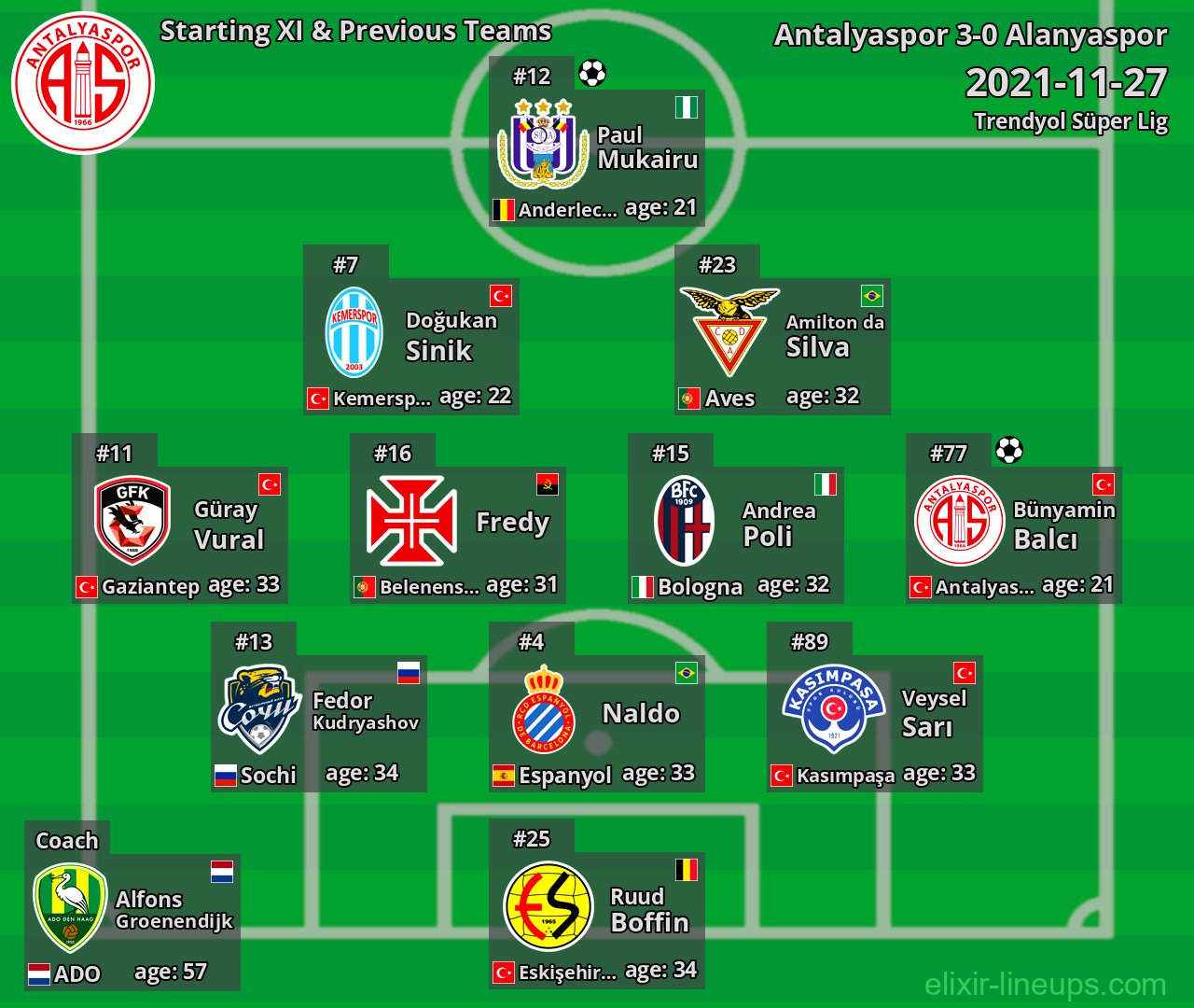 Antalyaspor Starting XI & Previous Teams 2021-11-27
