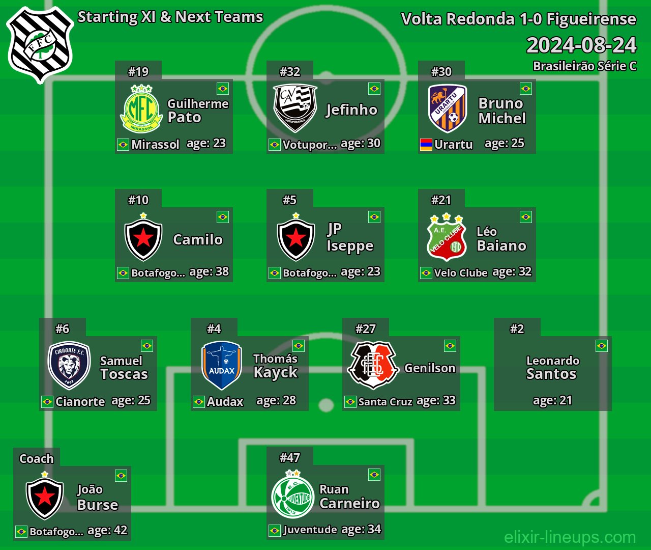 Figueirense Starting XI & Next Teams 2024-08-24