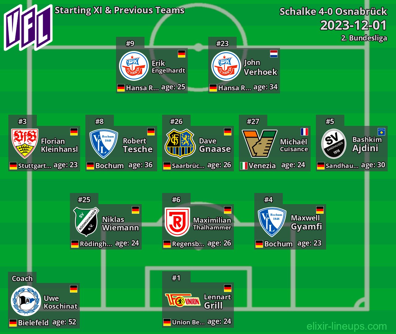Osnabrück Starting XI & Previous Teams 2023-12-01