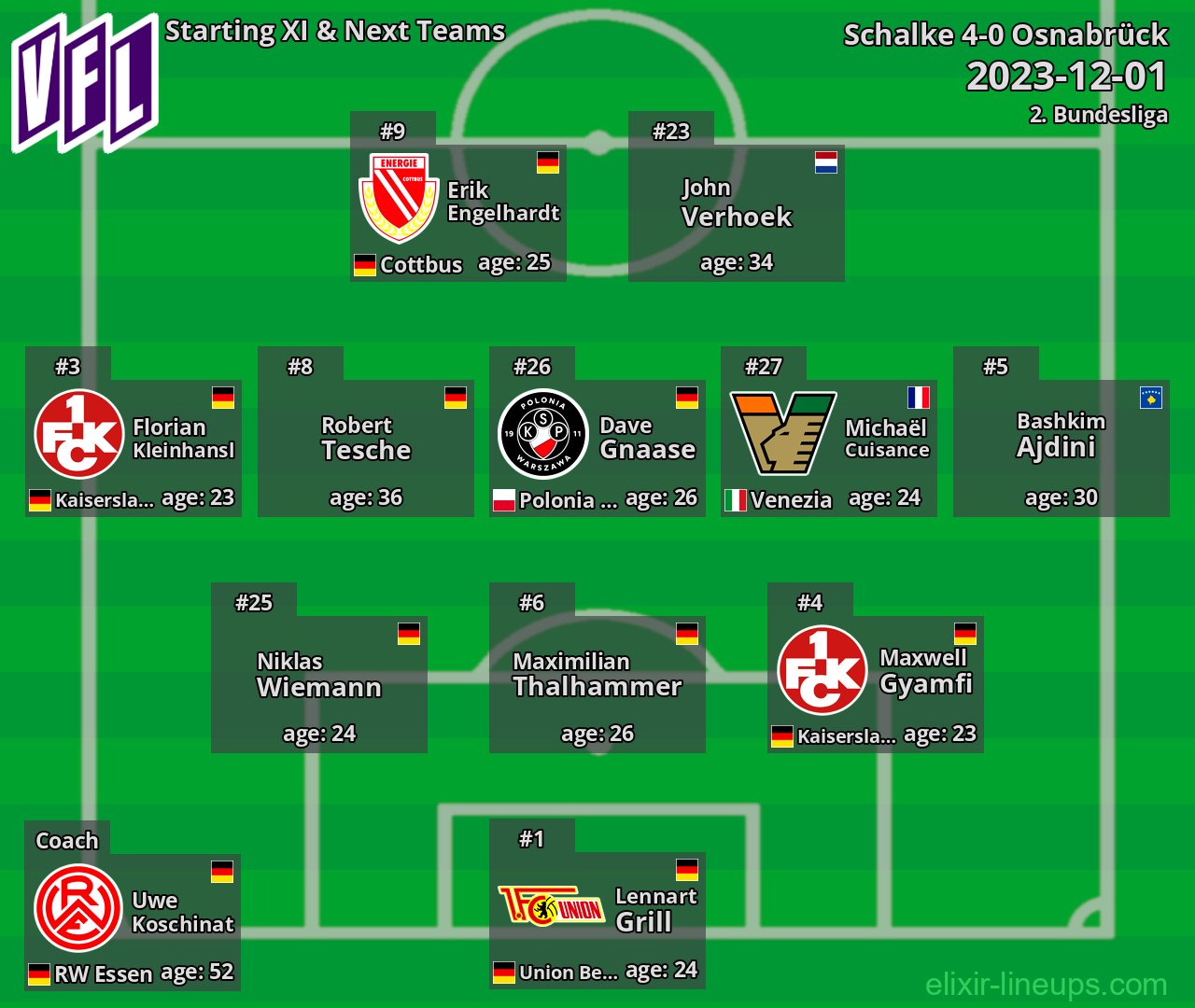 Osnabrück Starting XI & Next Teams 2023-12-01