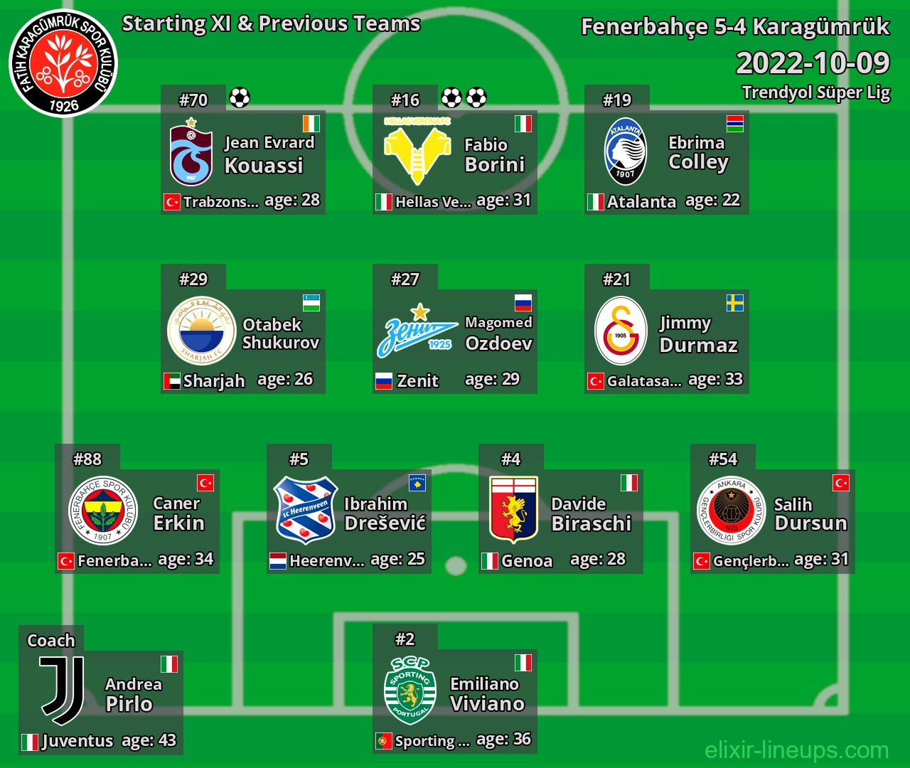 Karagümrük Starting XI & Previous Teams 2022-10-09