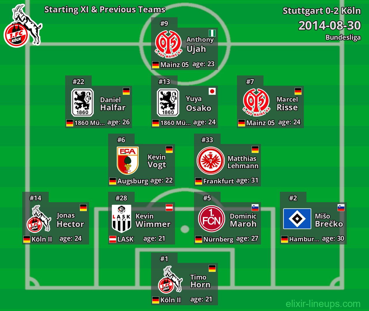 Köln Starting XI & Previous Teams 2014-08-30