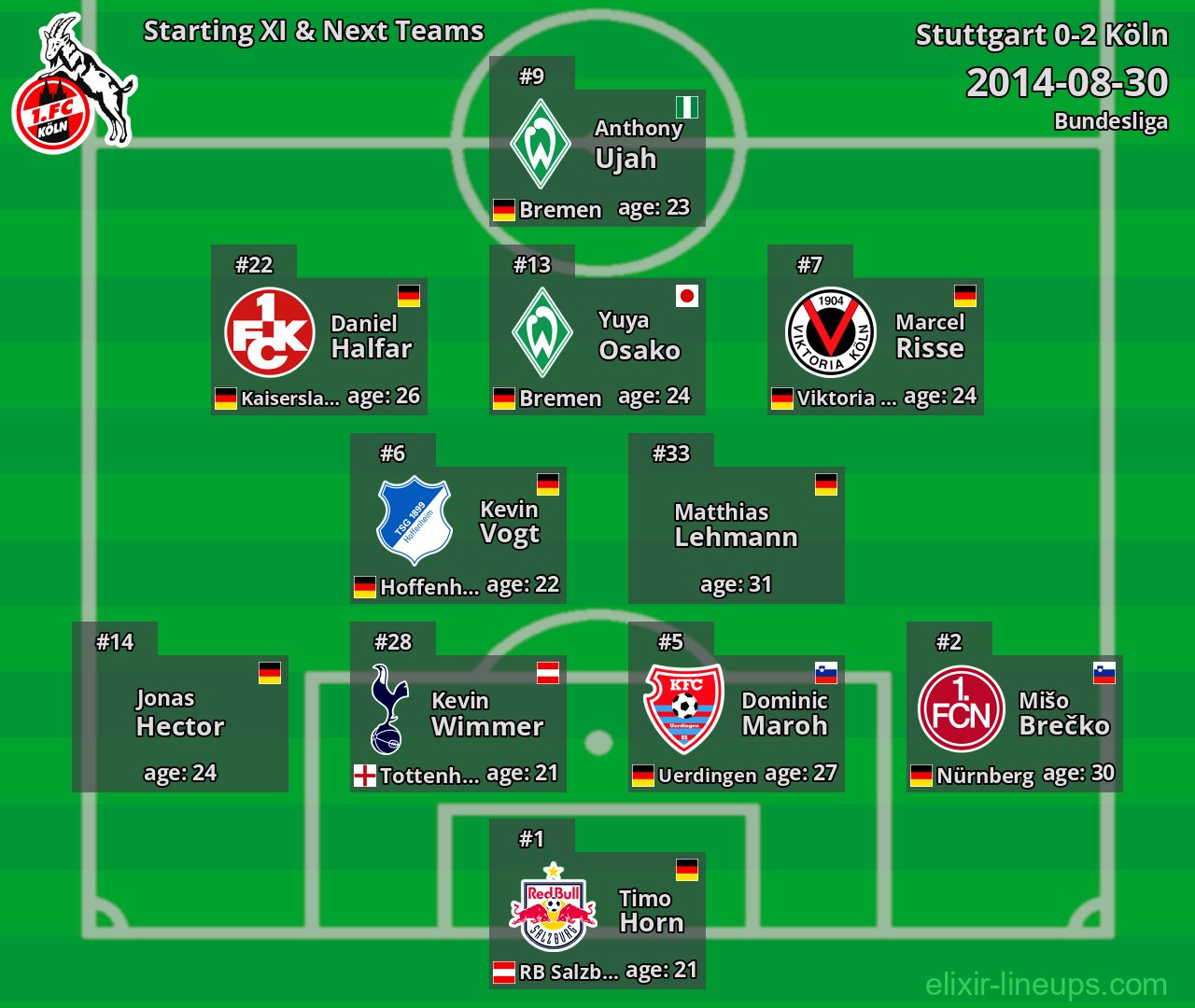 Köln Starting XI & Next Teams 2014-08-30