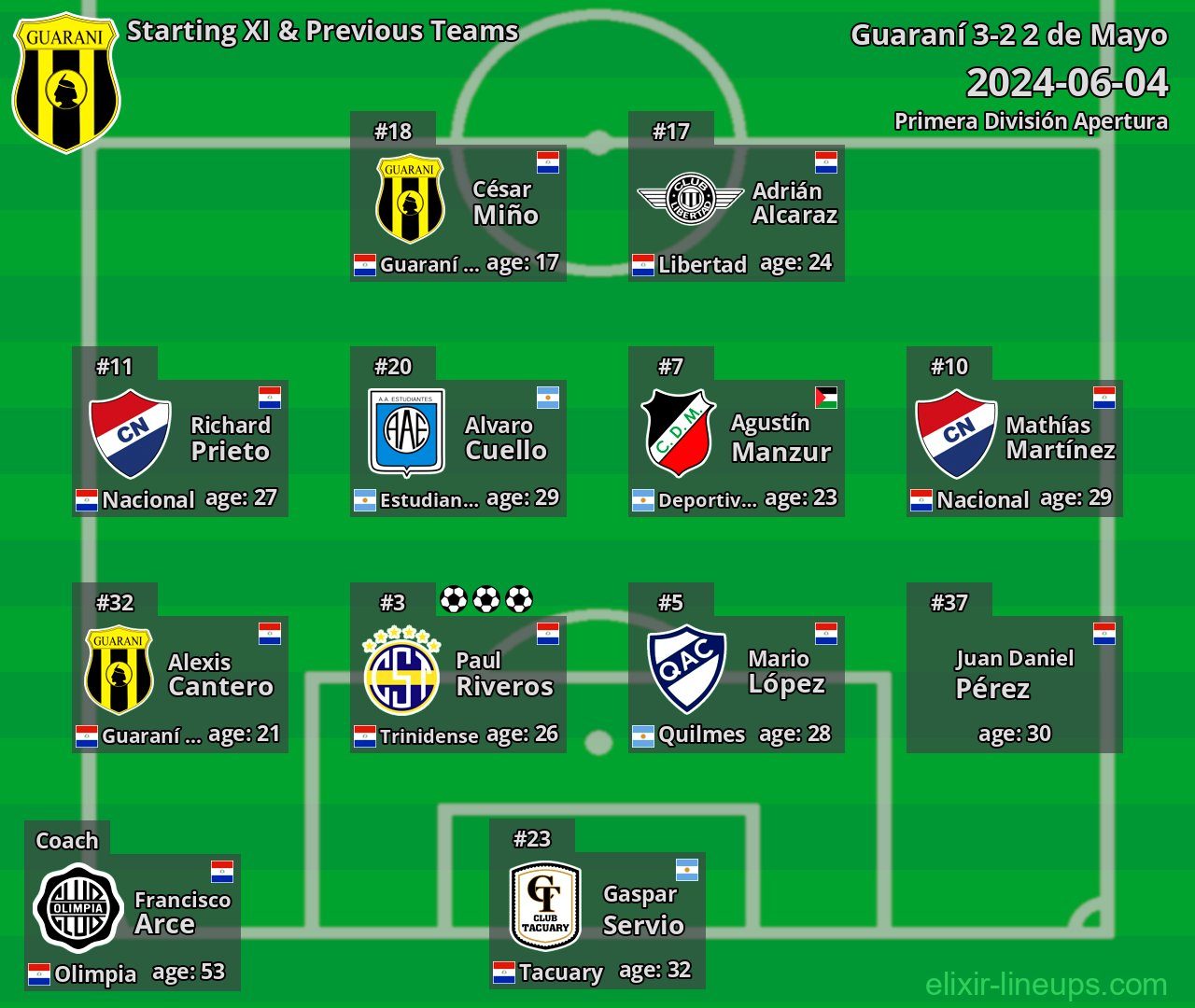 Guaraní Starting XI & Previous Teams 2024-06-04