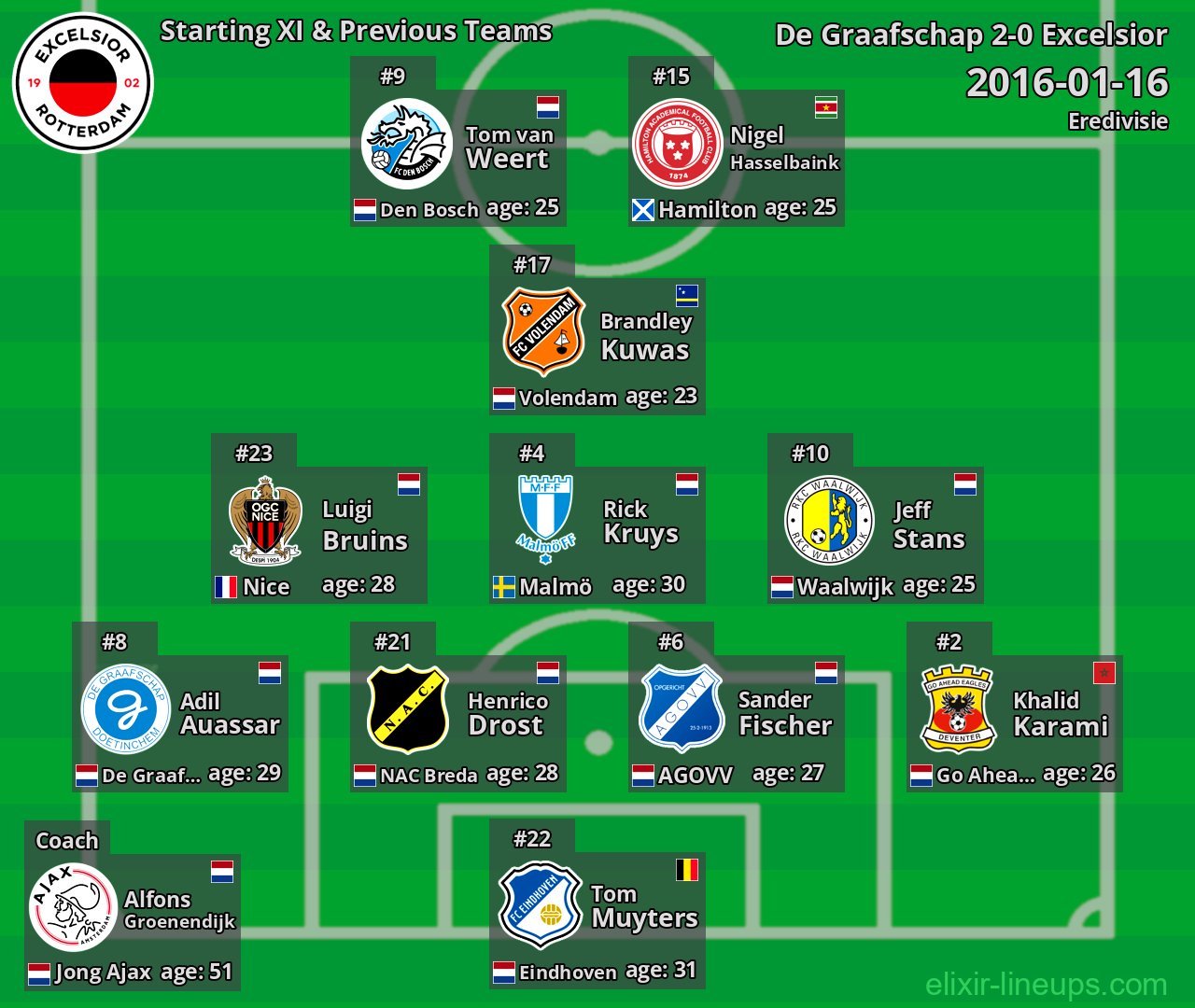 Excelsior Starting XI & Previous Teams 2016-01-16