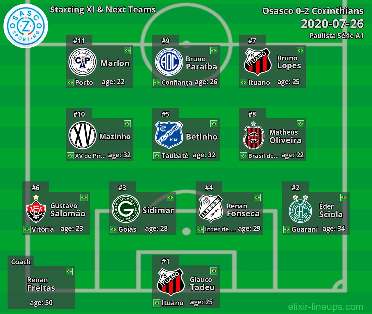 Osasco Starting XI & Next Teams 2020-07-26
