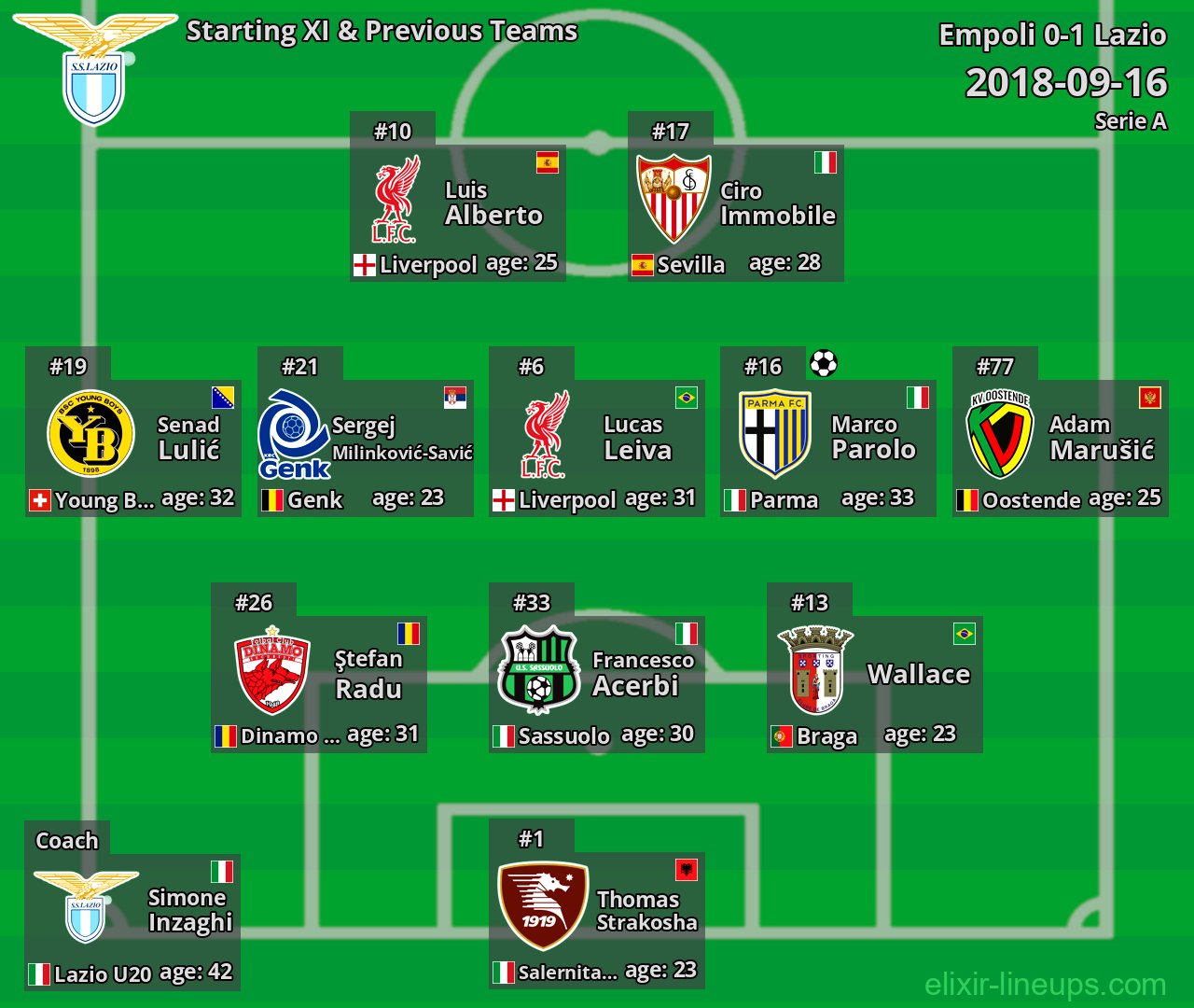 Lazio Starting XI & Previous Teams 2018-09-16