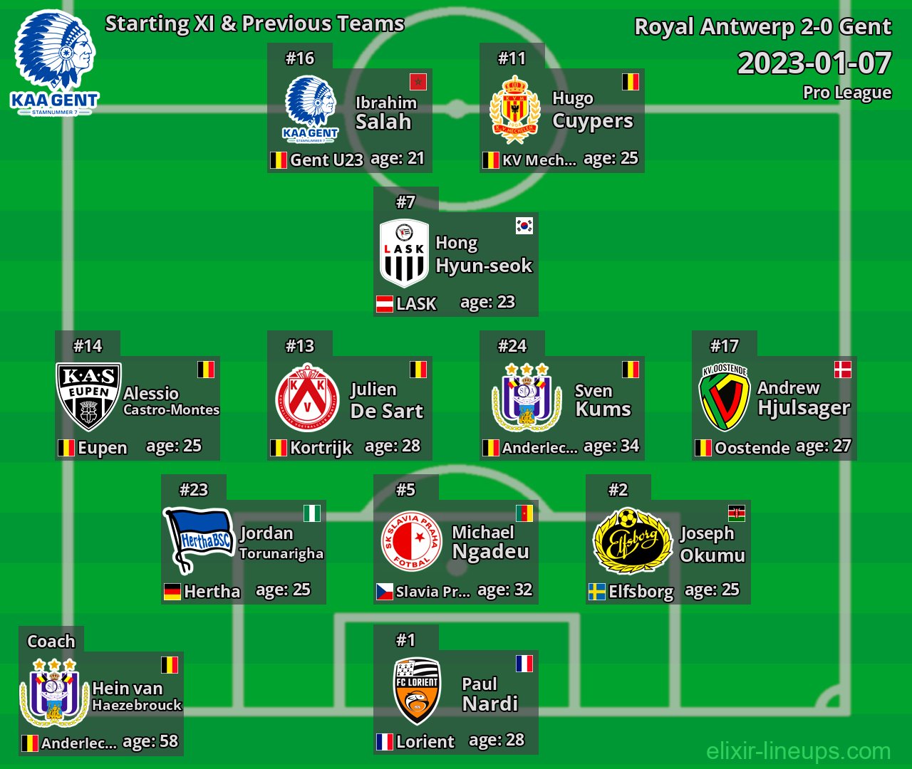 Gent Starting XI & Previous Teams 2023-01-07