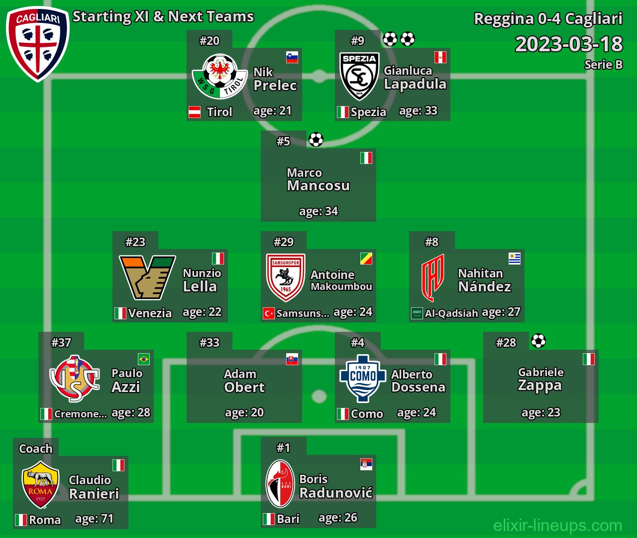 Cagliari Starting XI & Next Teams 2023-03-18
