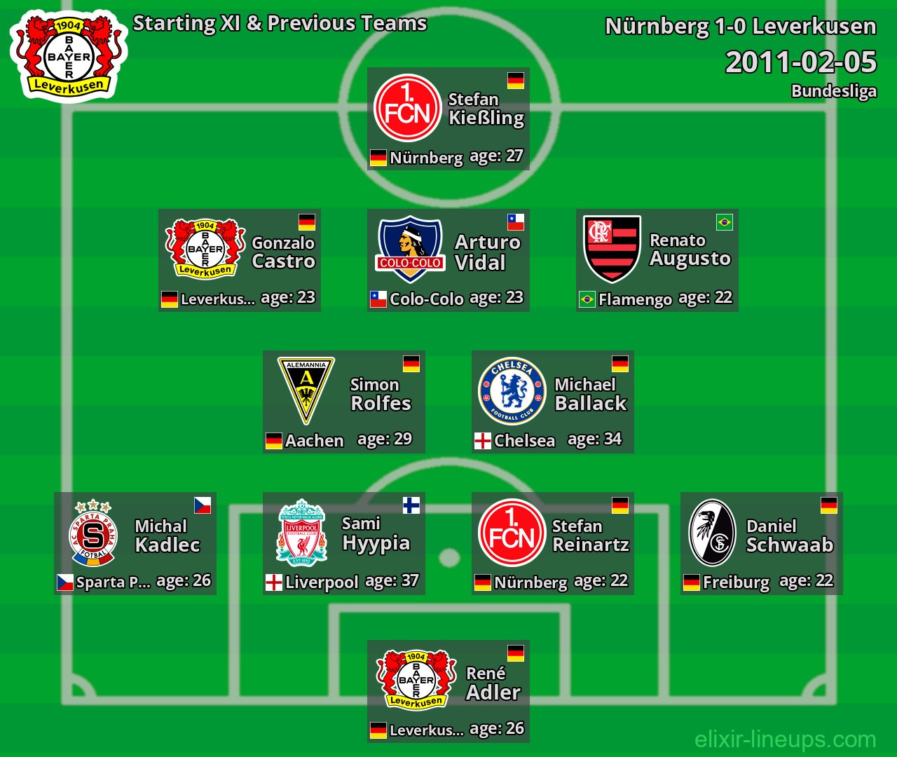 Leverkusen Starting XI & Previous Teams 2011-02-05