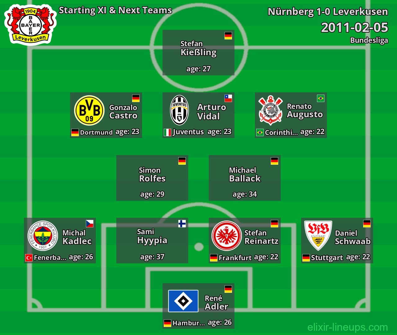 Leverkusen Starting XI & Next Teams 2011-02-05