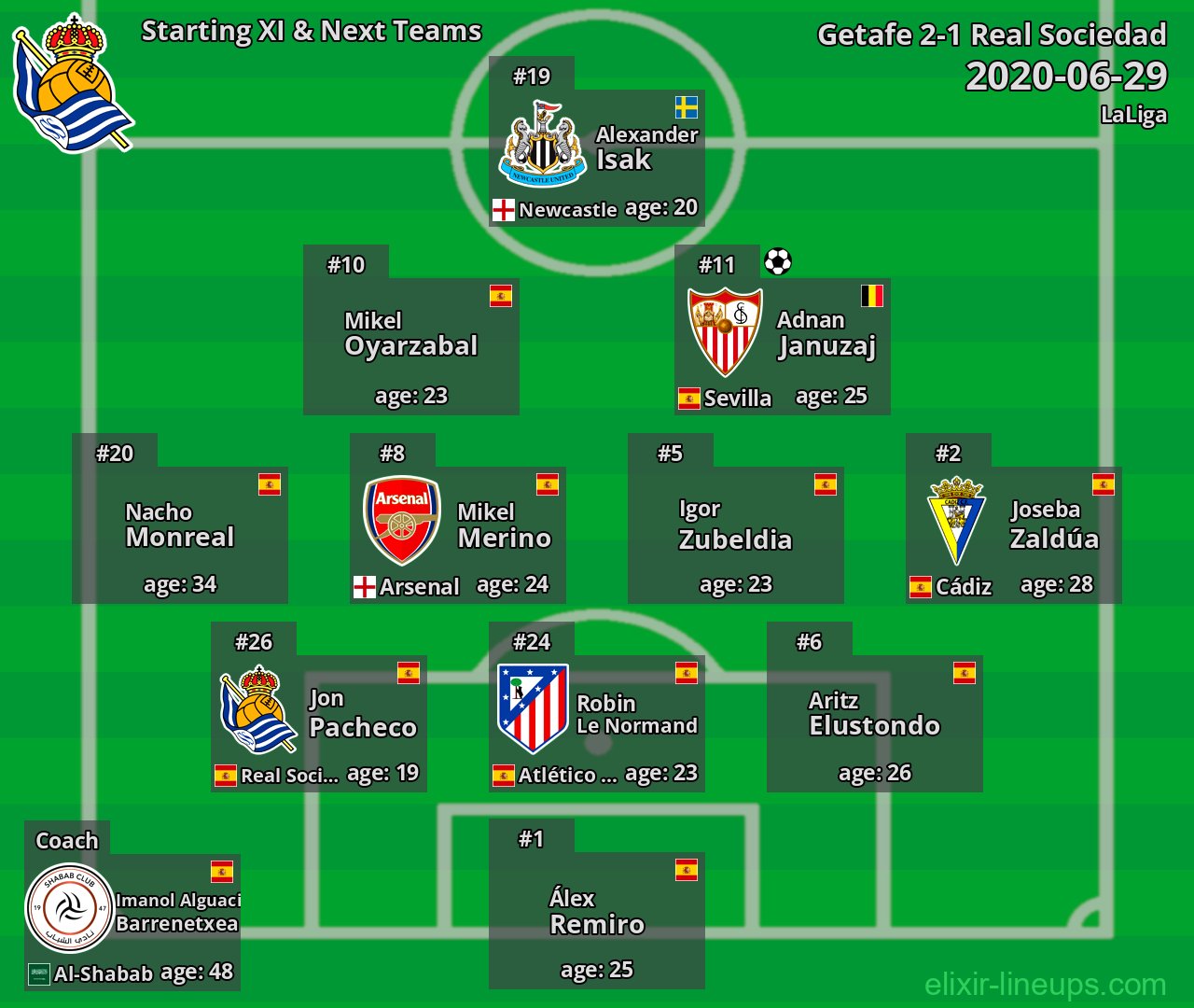 Real Sociedad Starting XI & Next Teams 2020-06-29