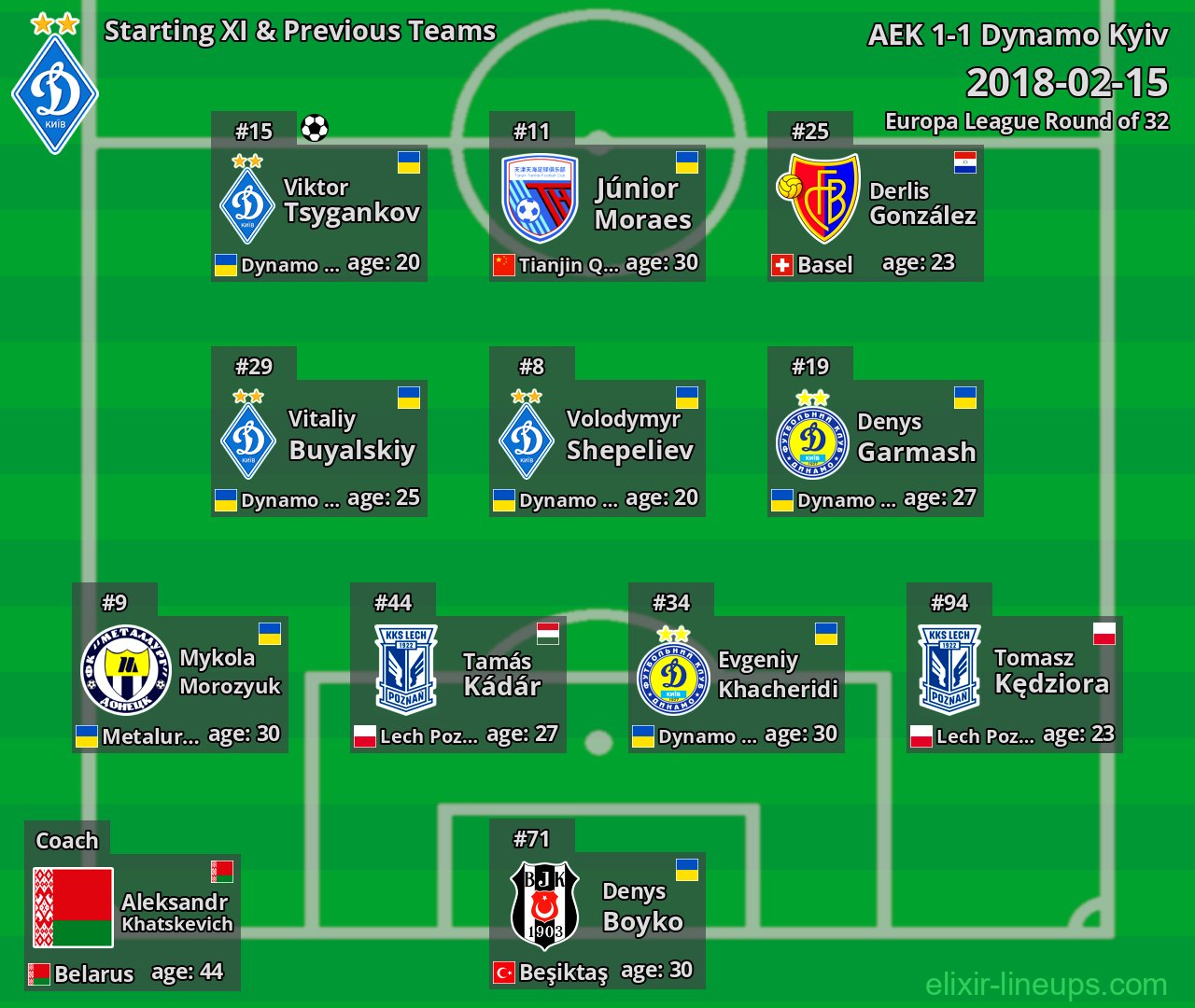 Dynamo Kyiv Starting XI & Previous Teams 2018-02-15