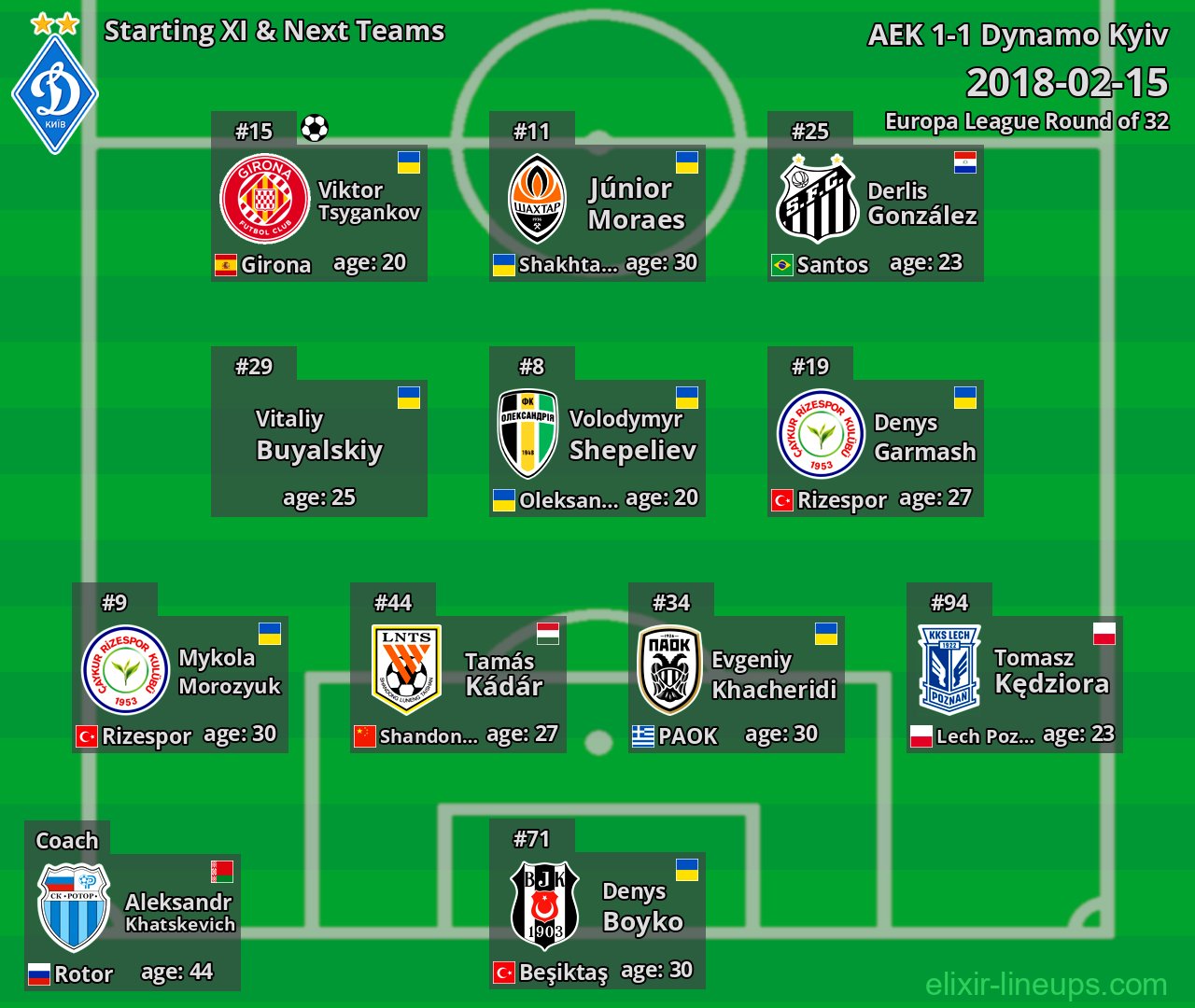 Dynamo Kyiv Starting XI & Next Teams 2018-02-15