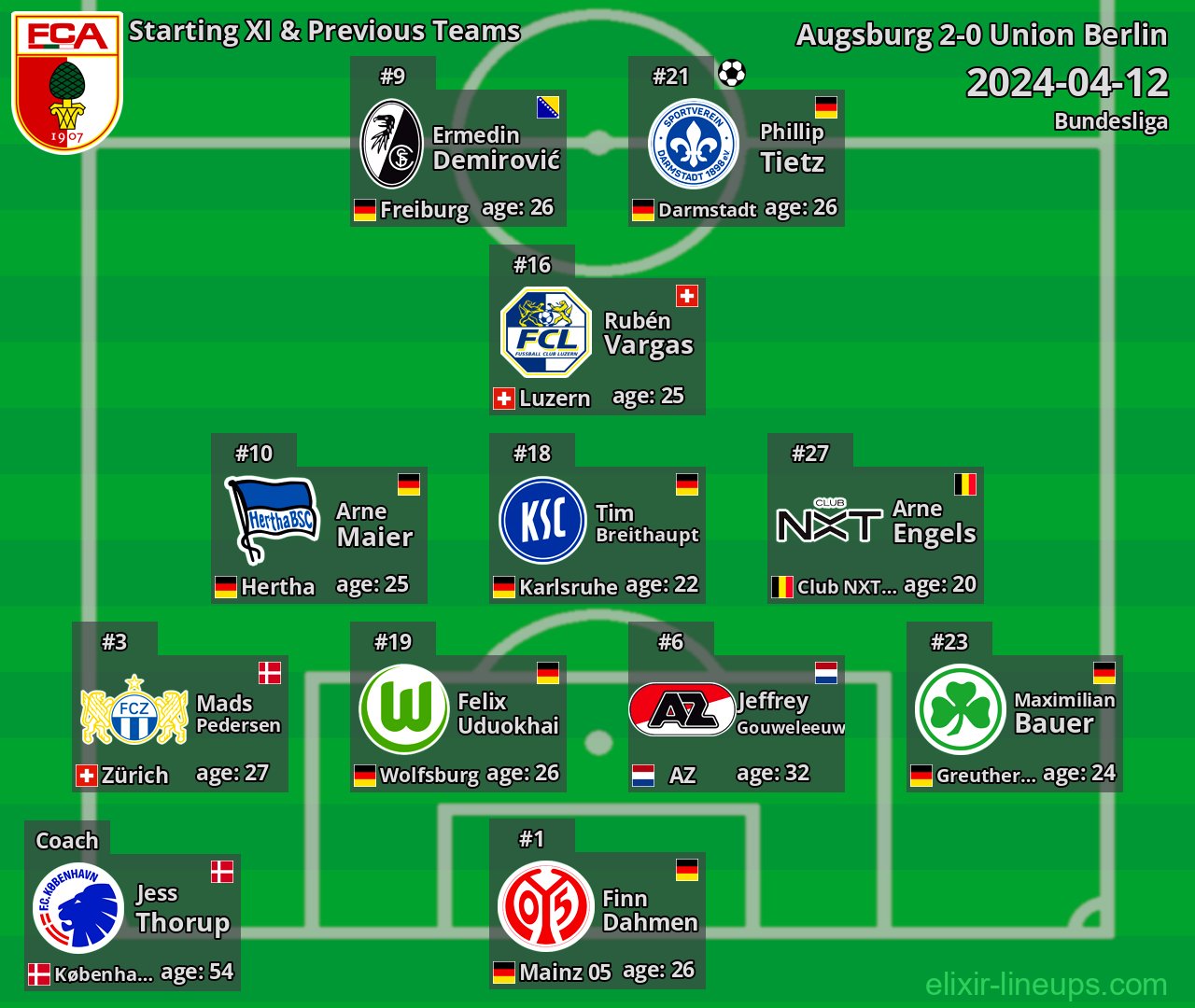 Augsburg Starting XI & Previous Teams 2024-04-12