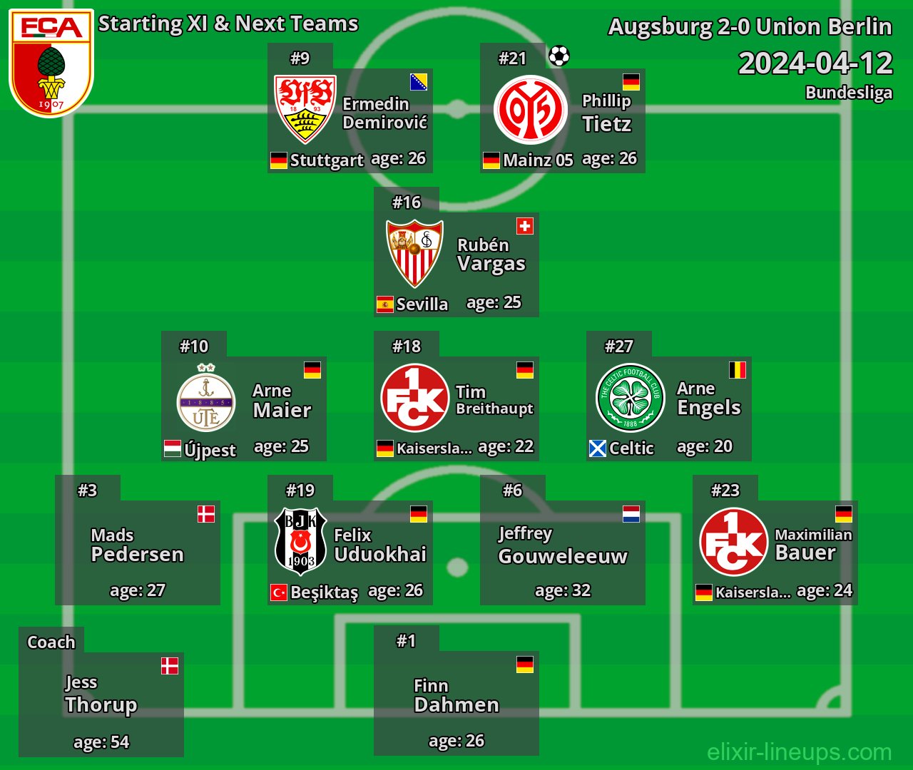 Augsburg Starting XI & Next Teams 2024-04-12