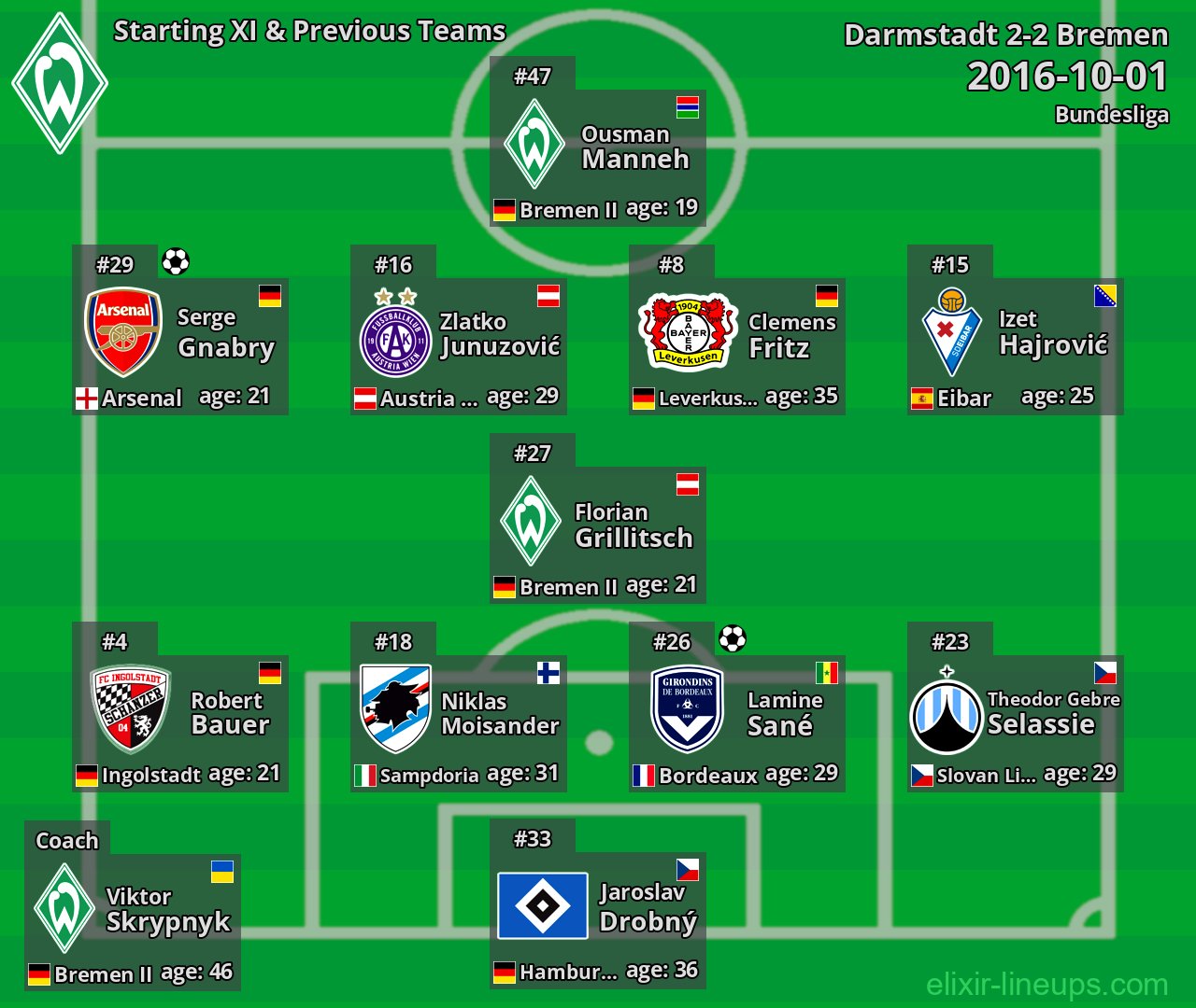 Bremen Starting XI & Previous Teams 2016-10-01